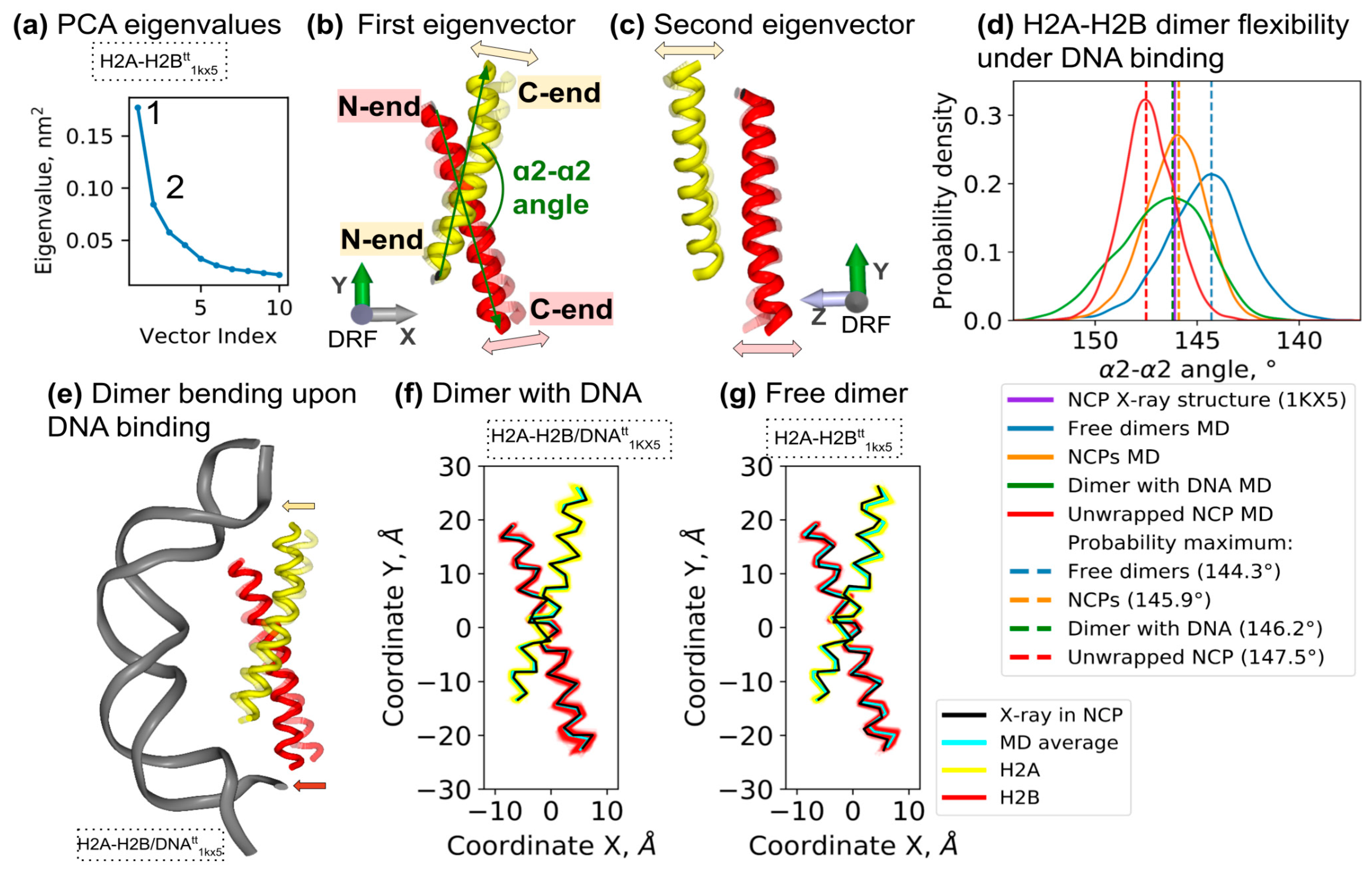 Cells 11 02837 g003 550
