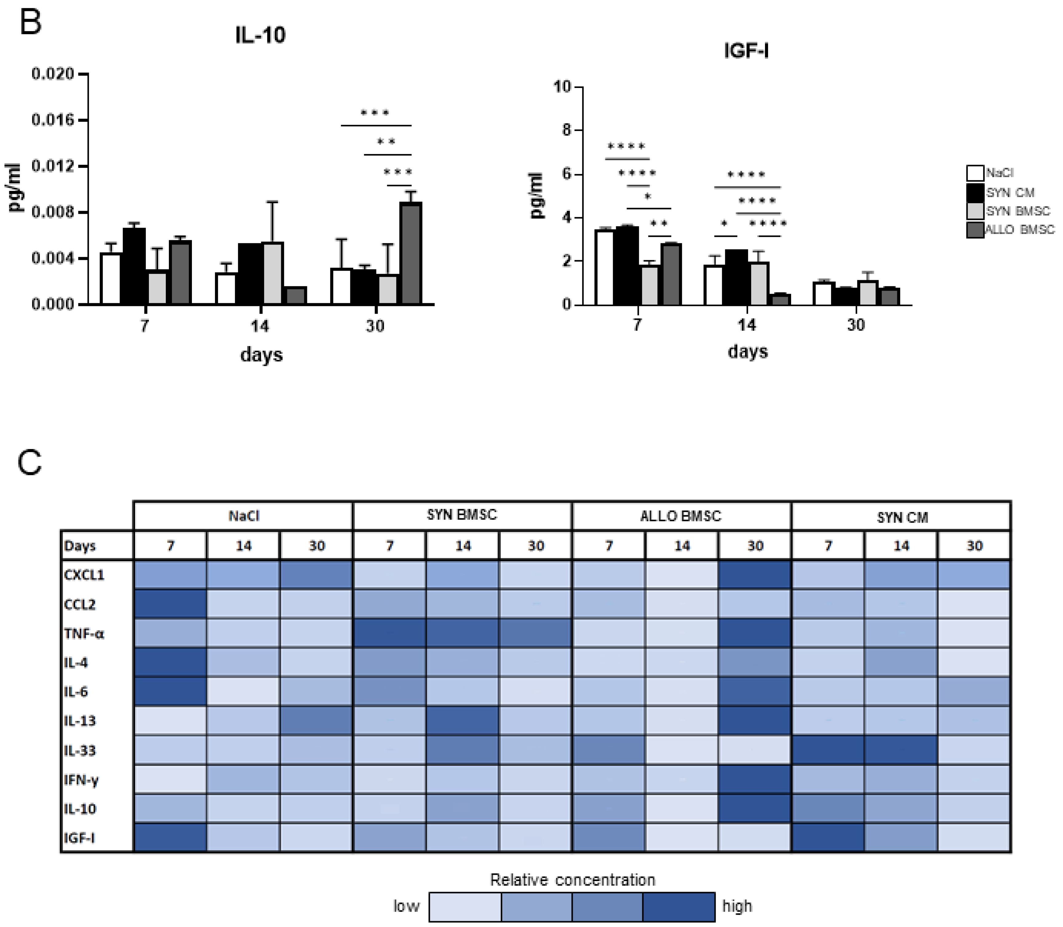 Cells 11 02843 g005b 550