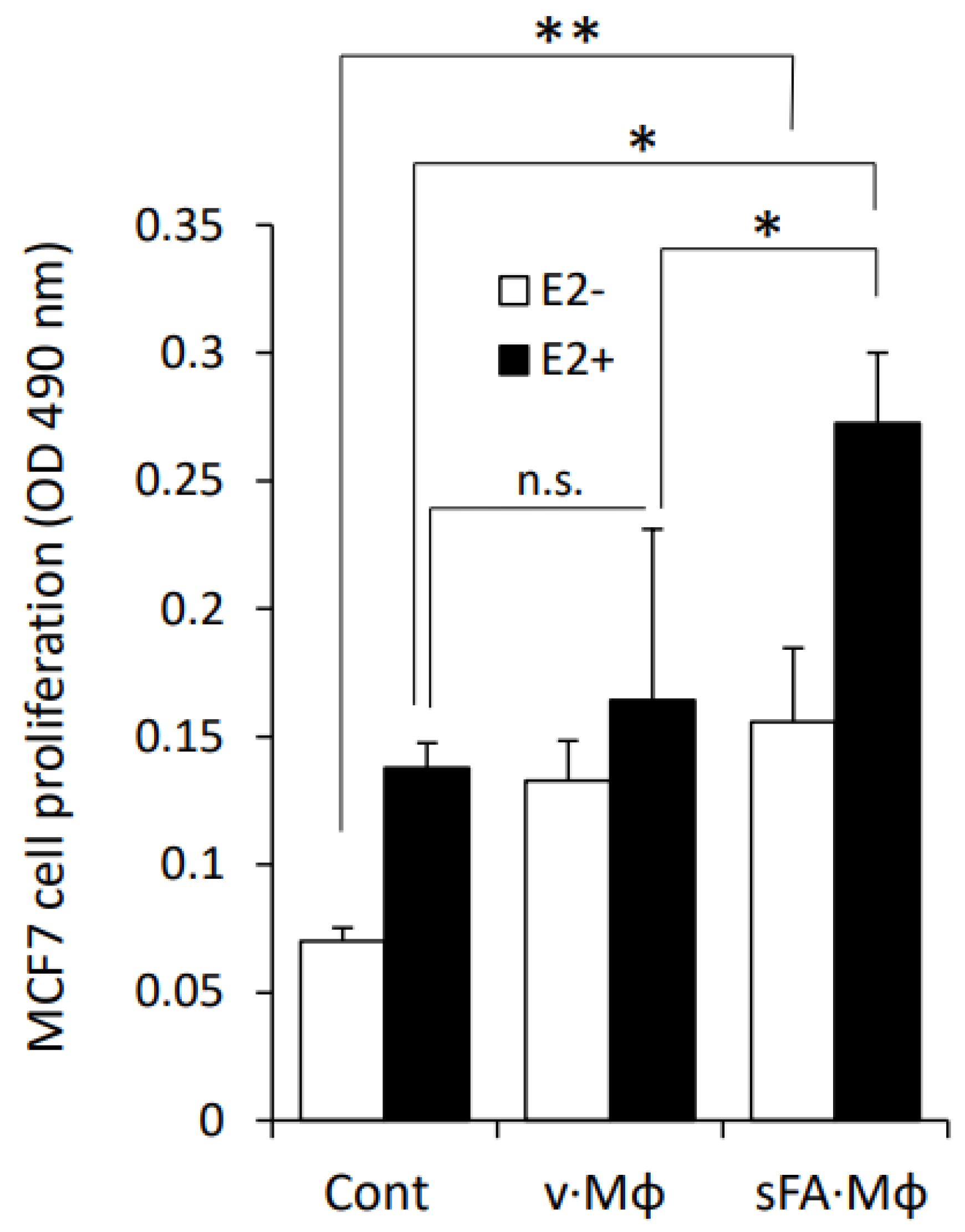 Cells 11 02844 g004 550