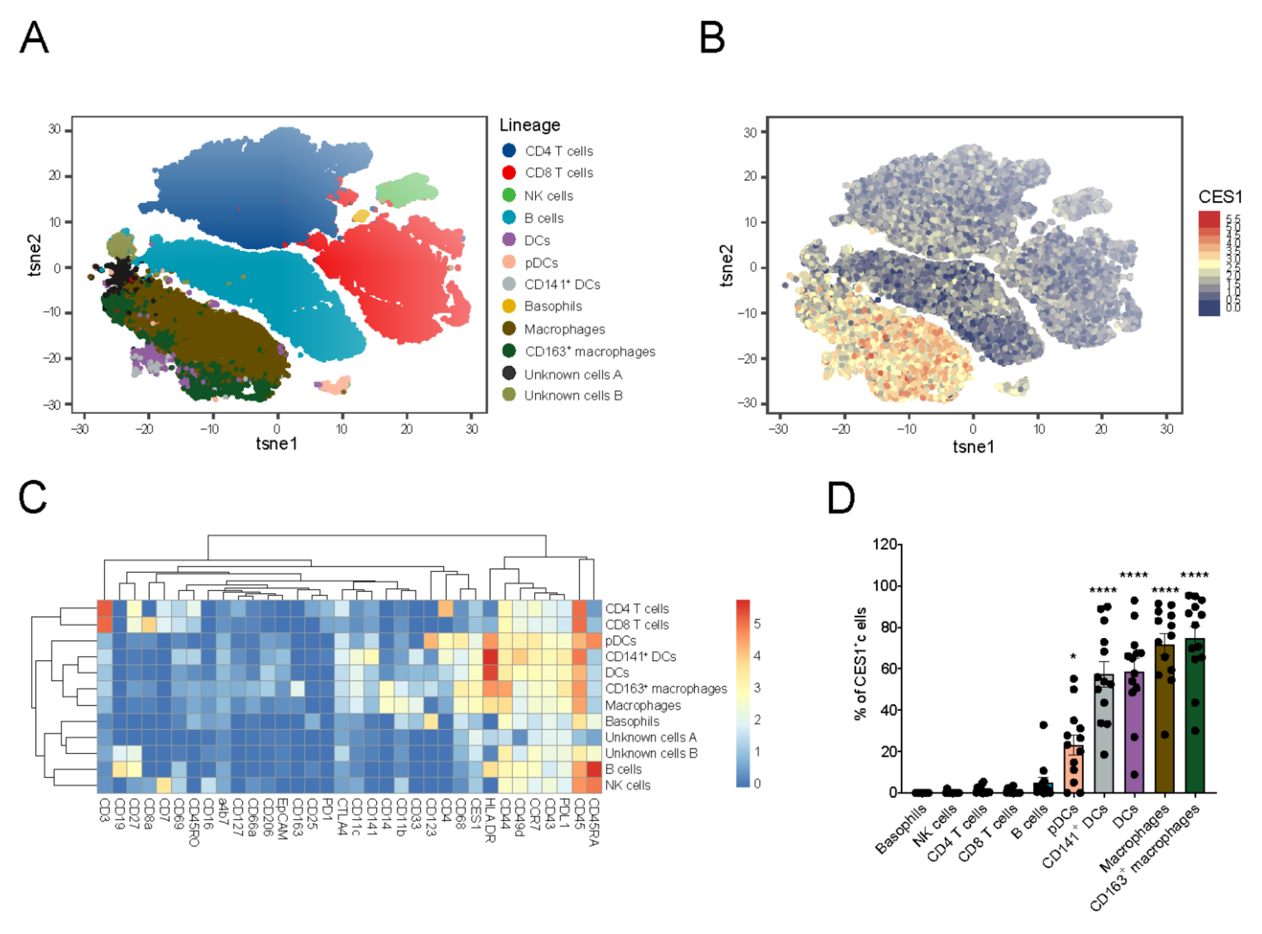 Cells 11 02846 g003 550