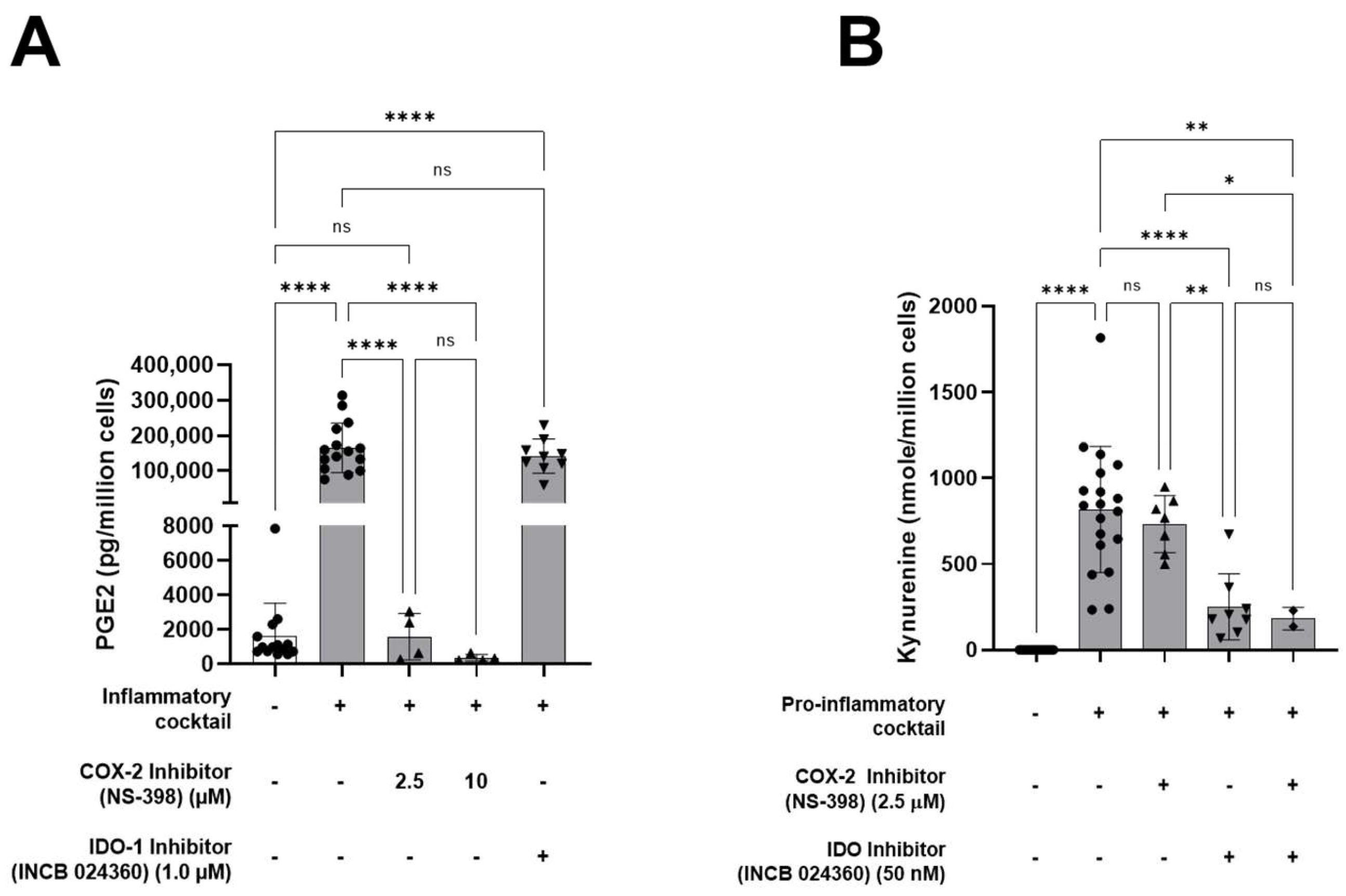 Cells 11 02854 g003a