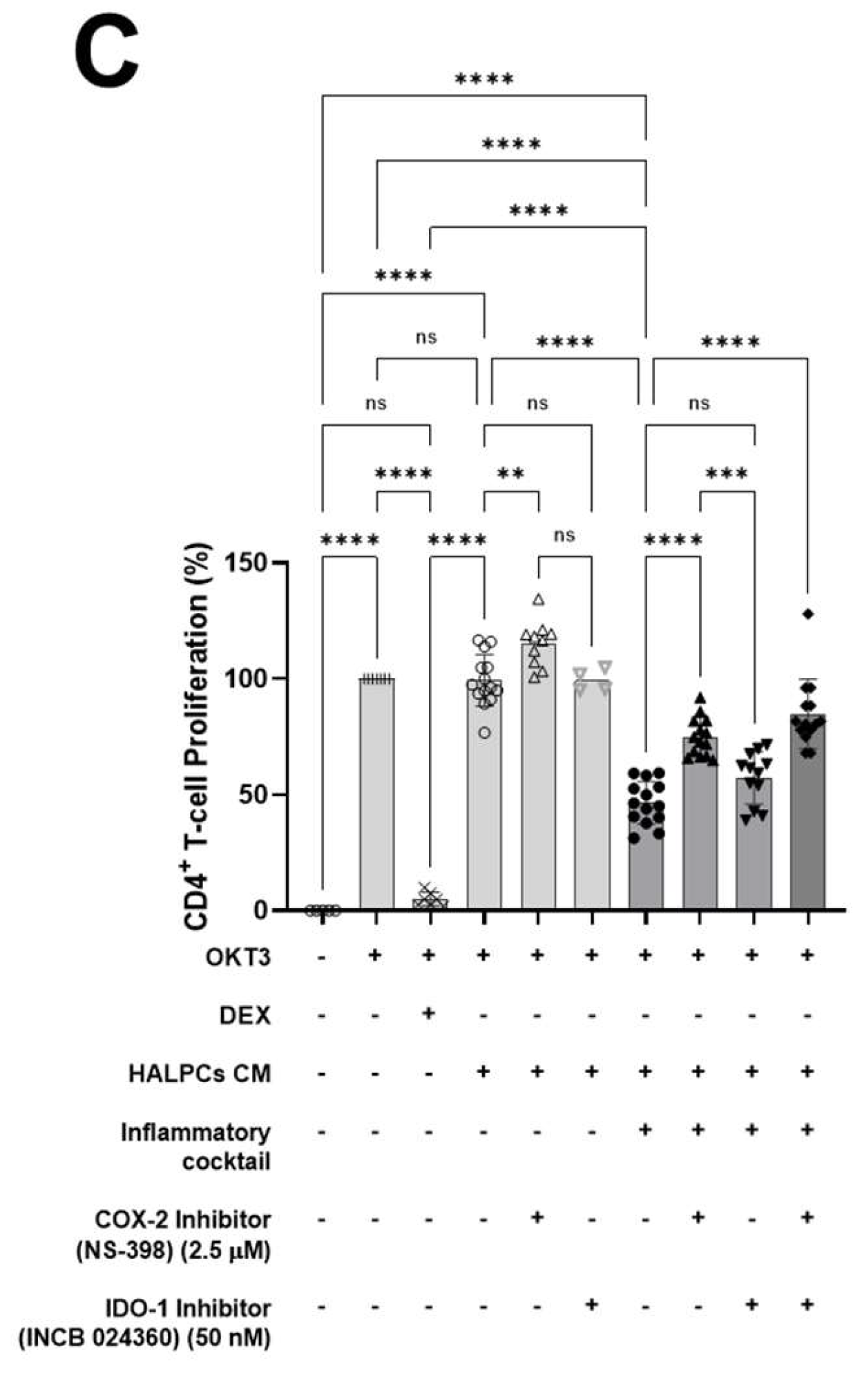 Cells 11 02854 g003b
