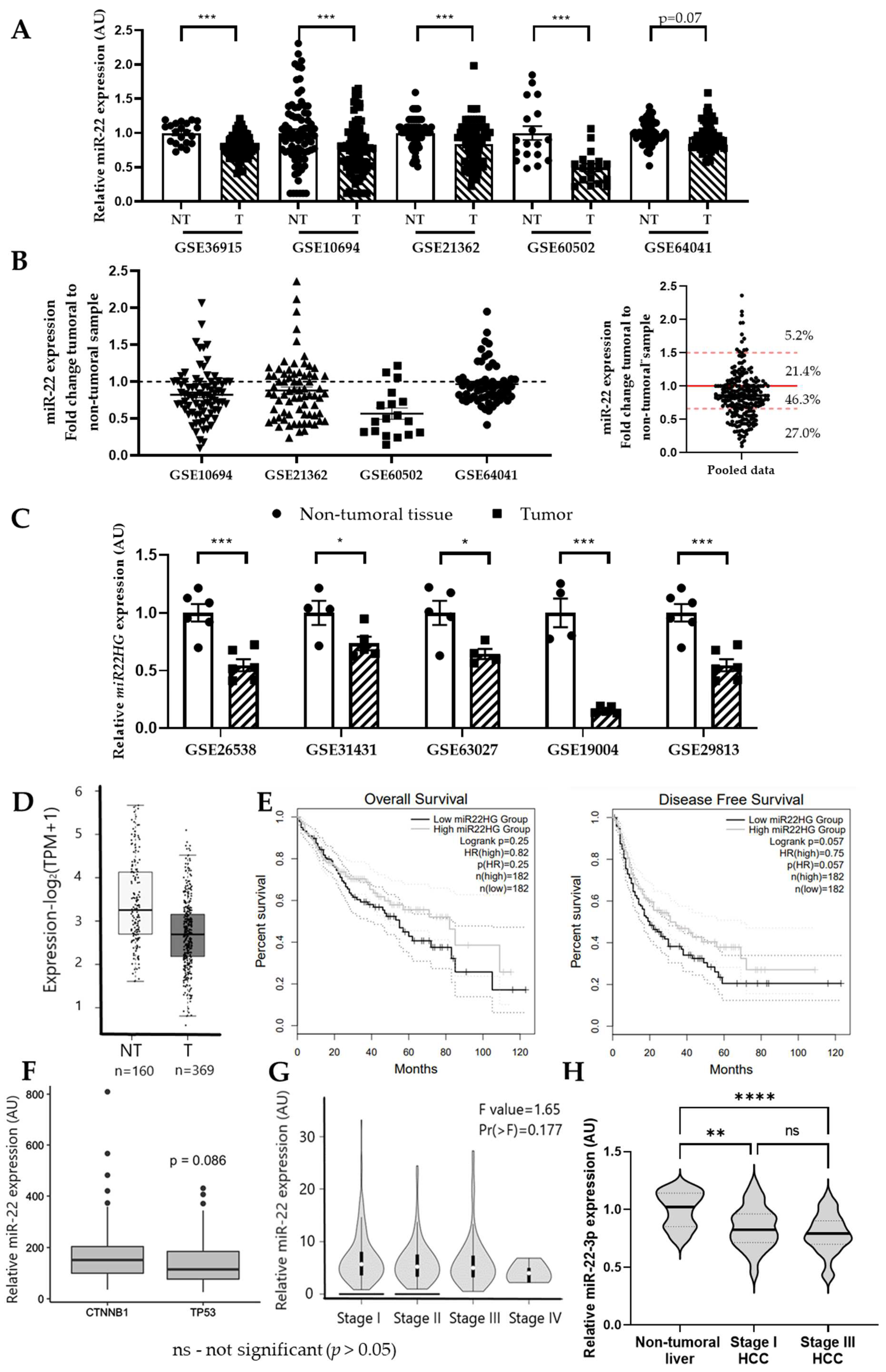 Cells 11 02860 g001 550