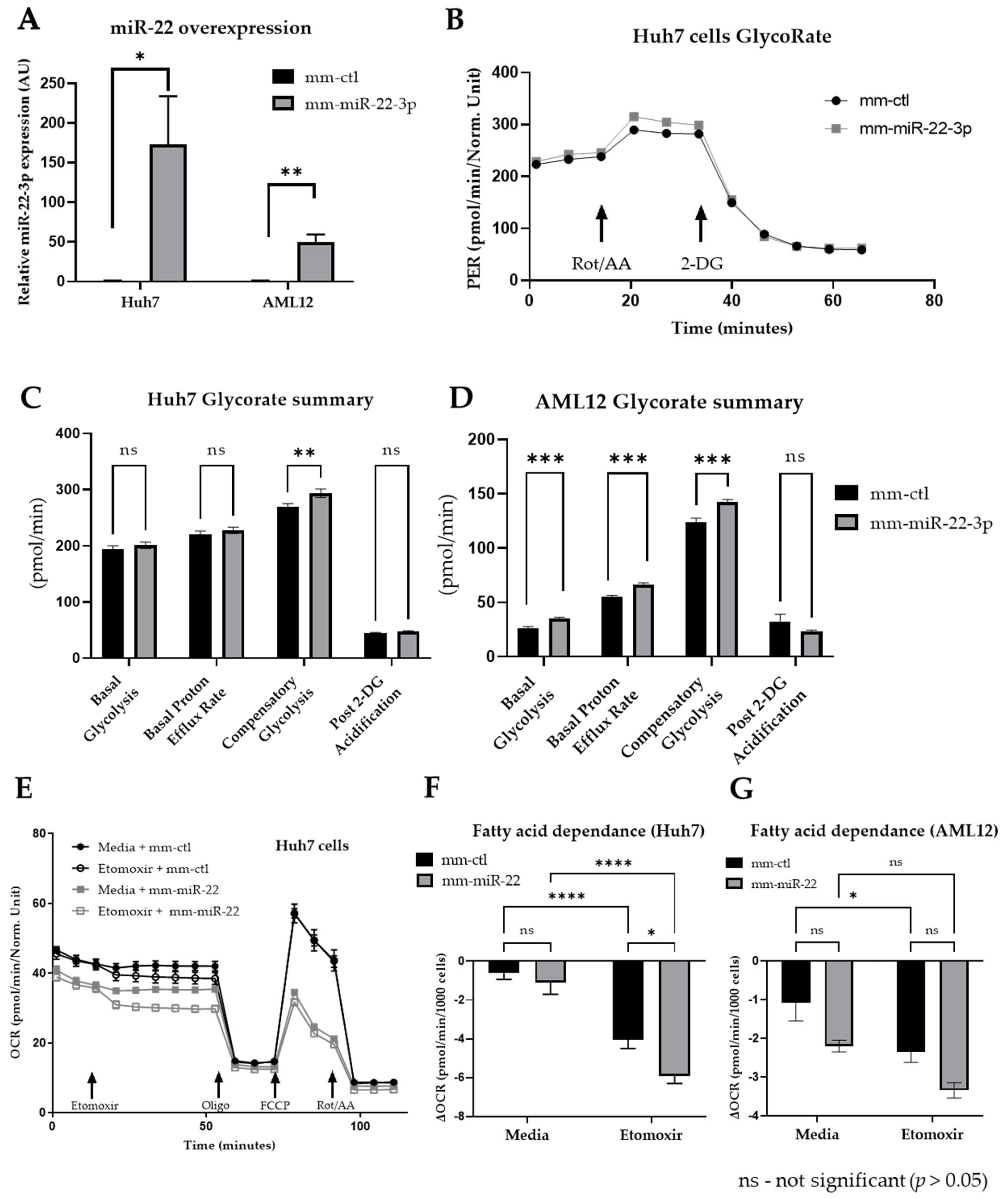 Cells 11 02860 g005 550