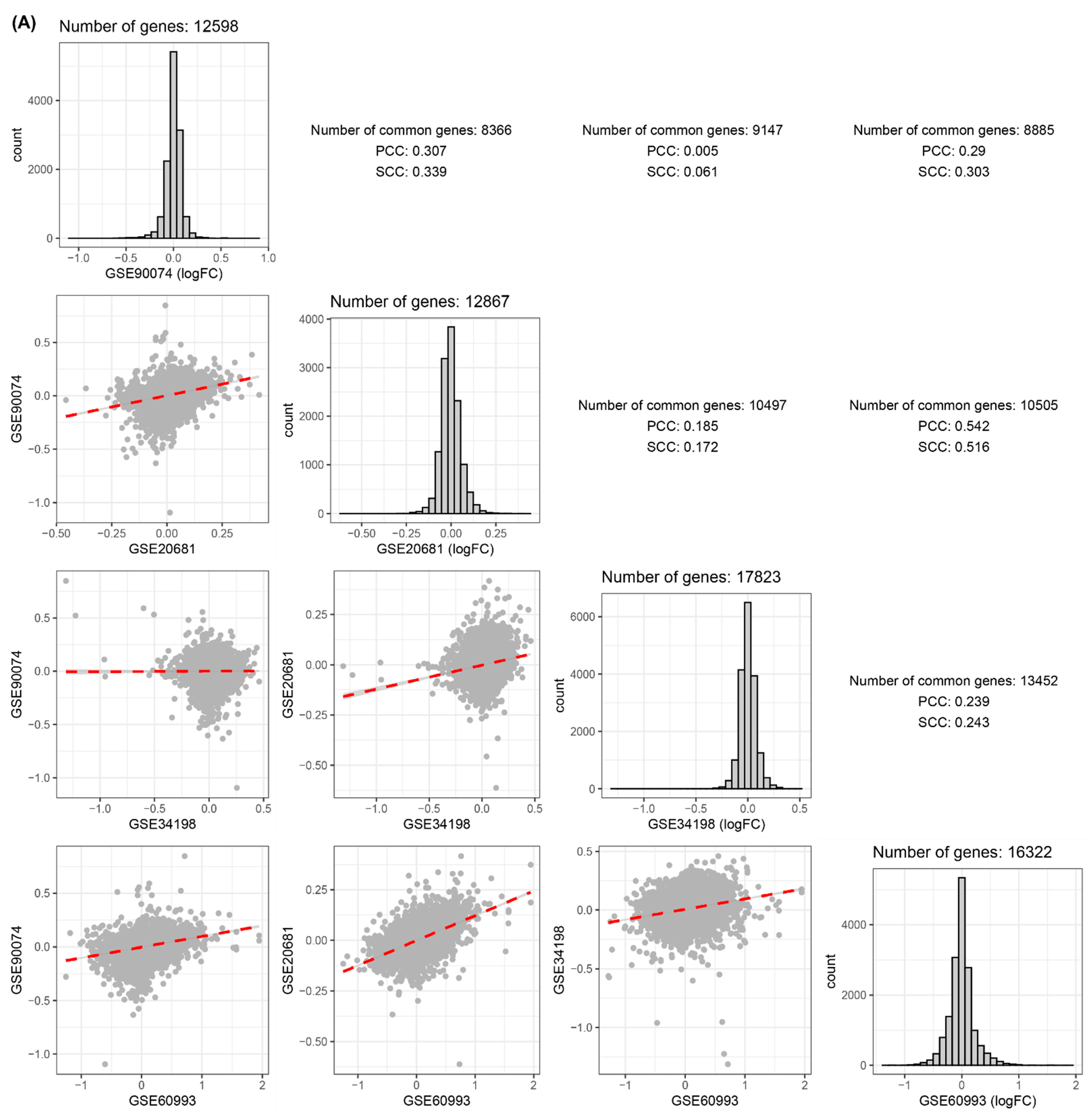 Cells 11 02867 g002a 550
