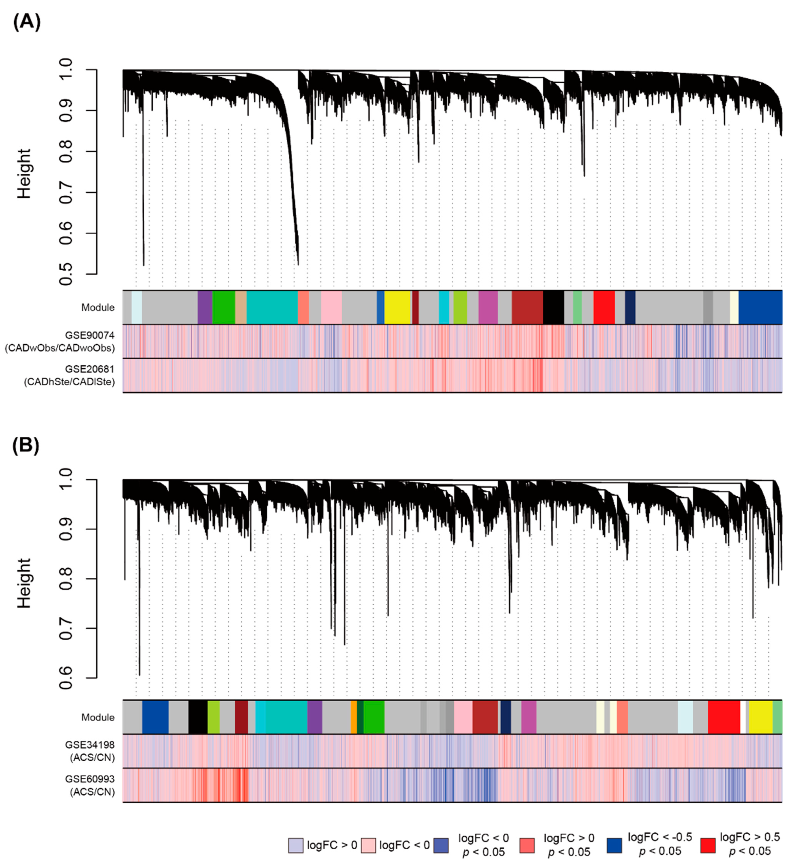 Cells 11 02867 g003 550
