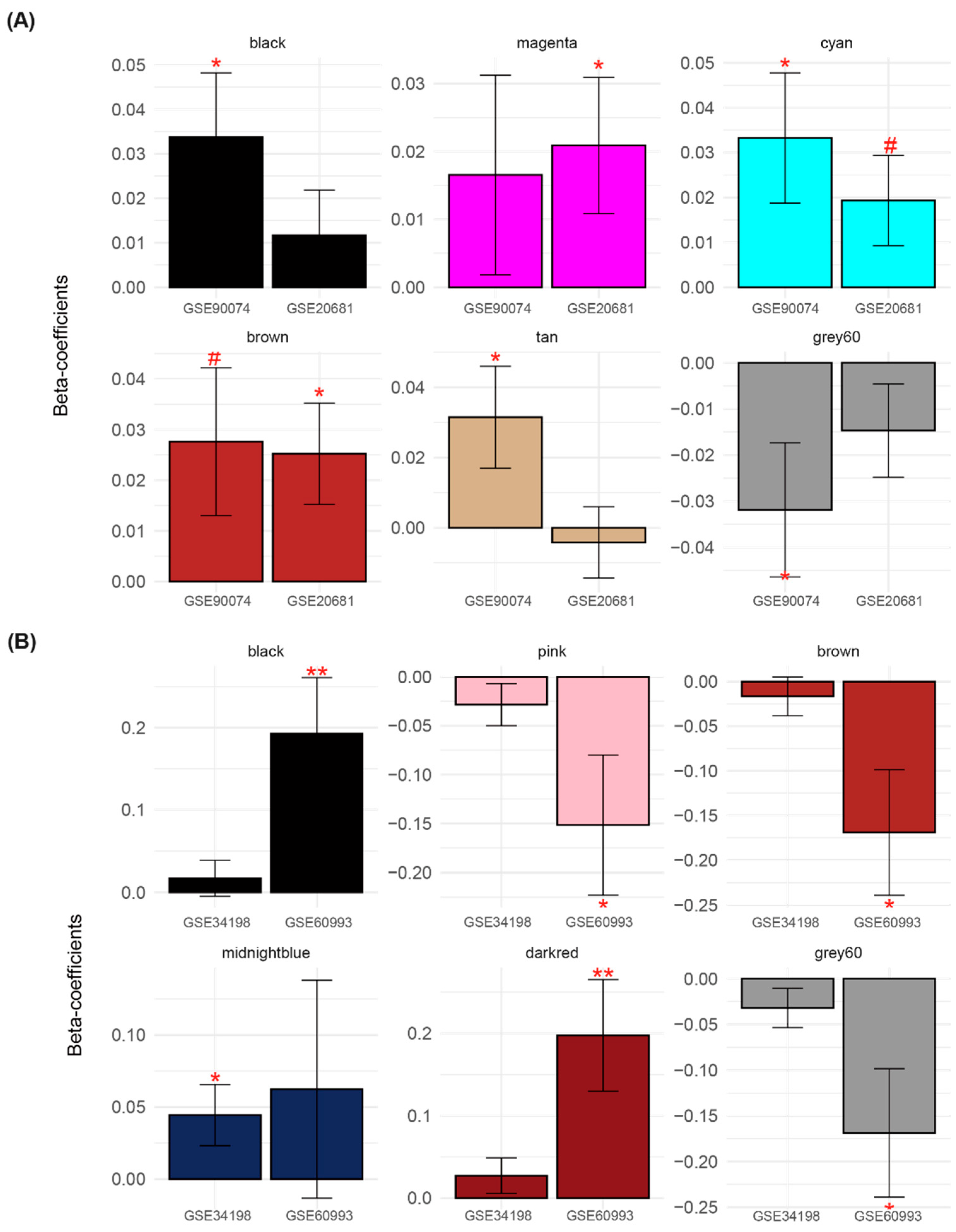 Cells 11 02867 g004 550