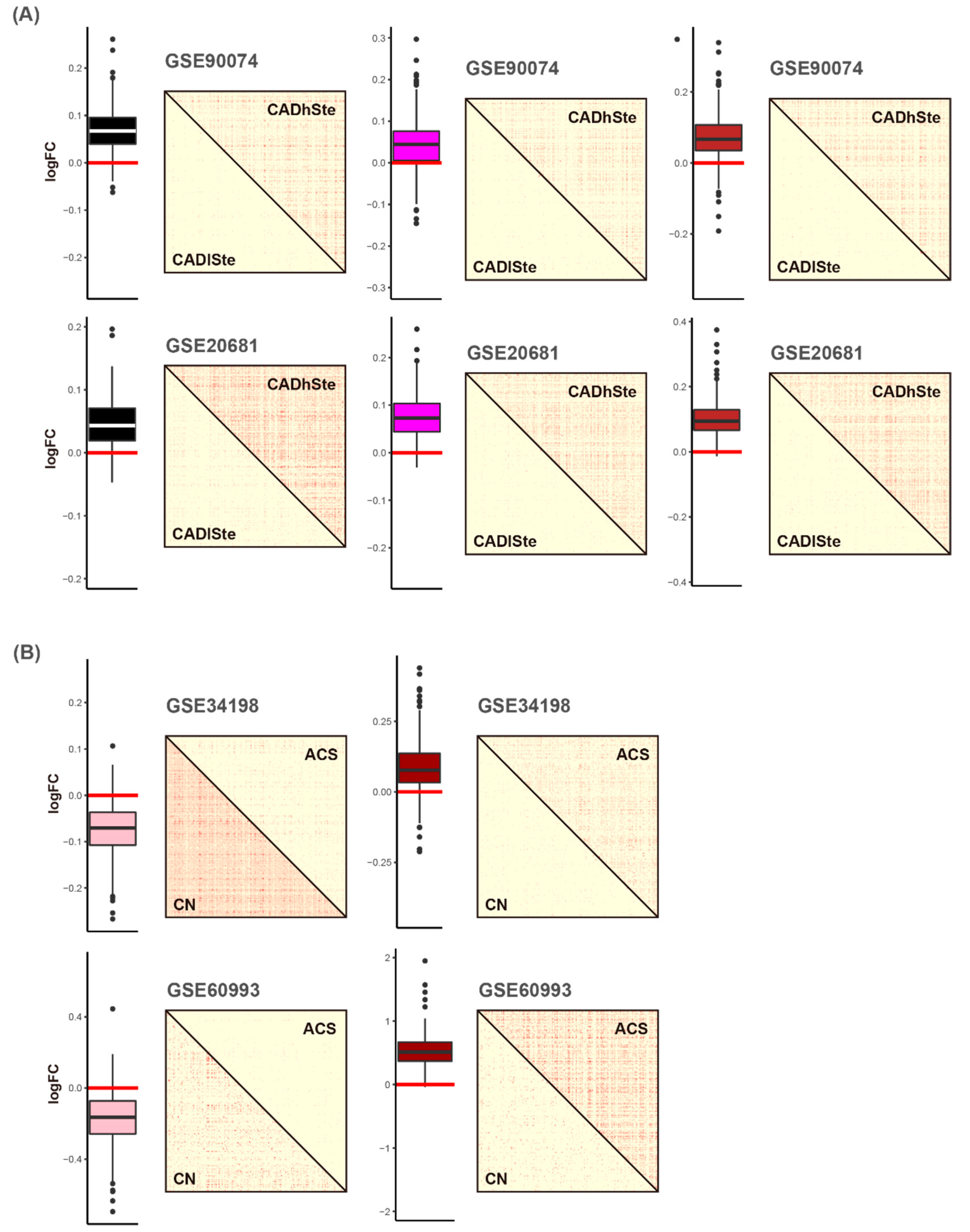 Cells 11 02867 g005 550