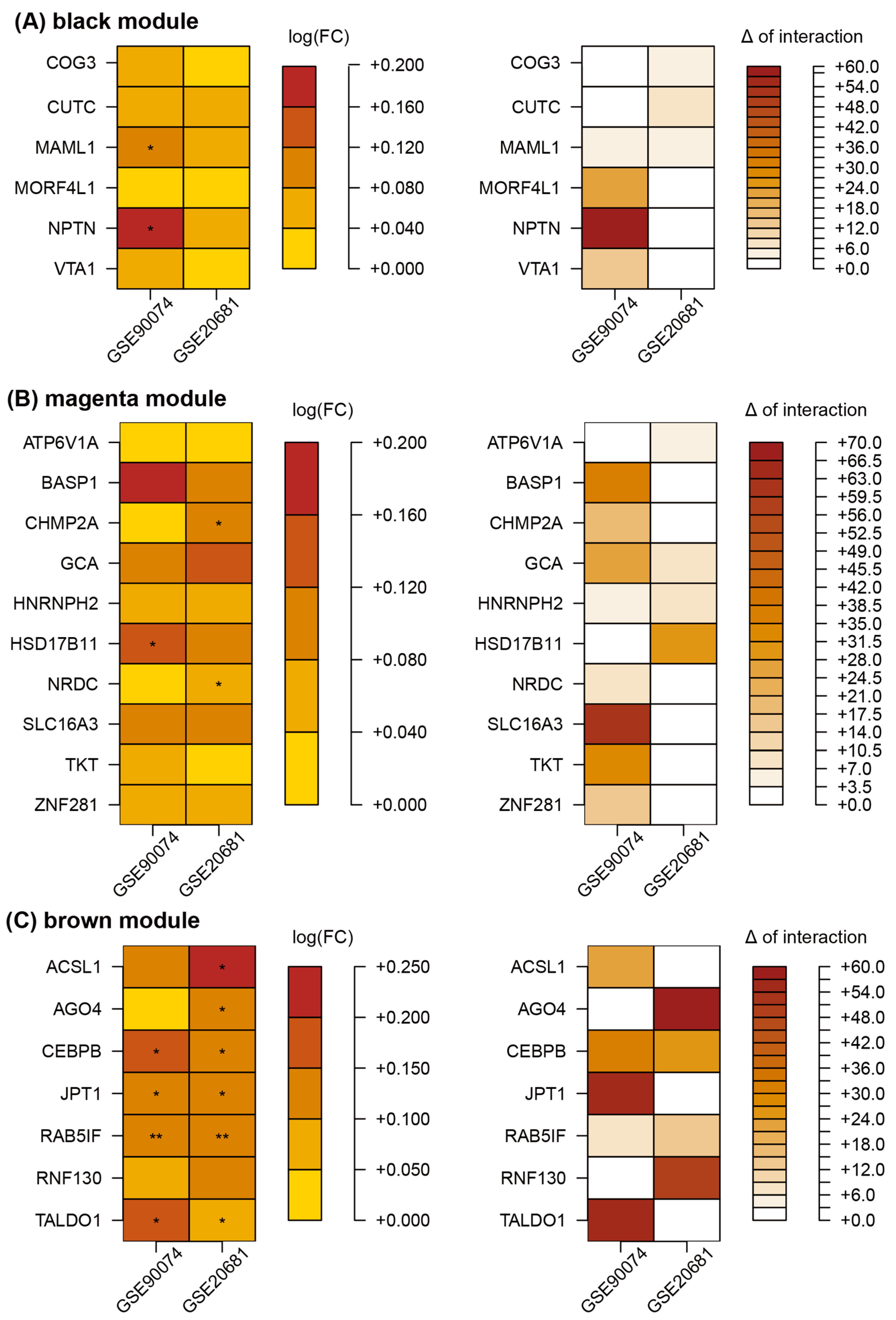 Cells 11 02867 g006 550