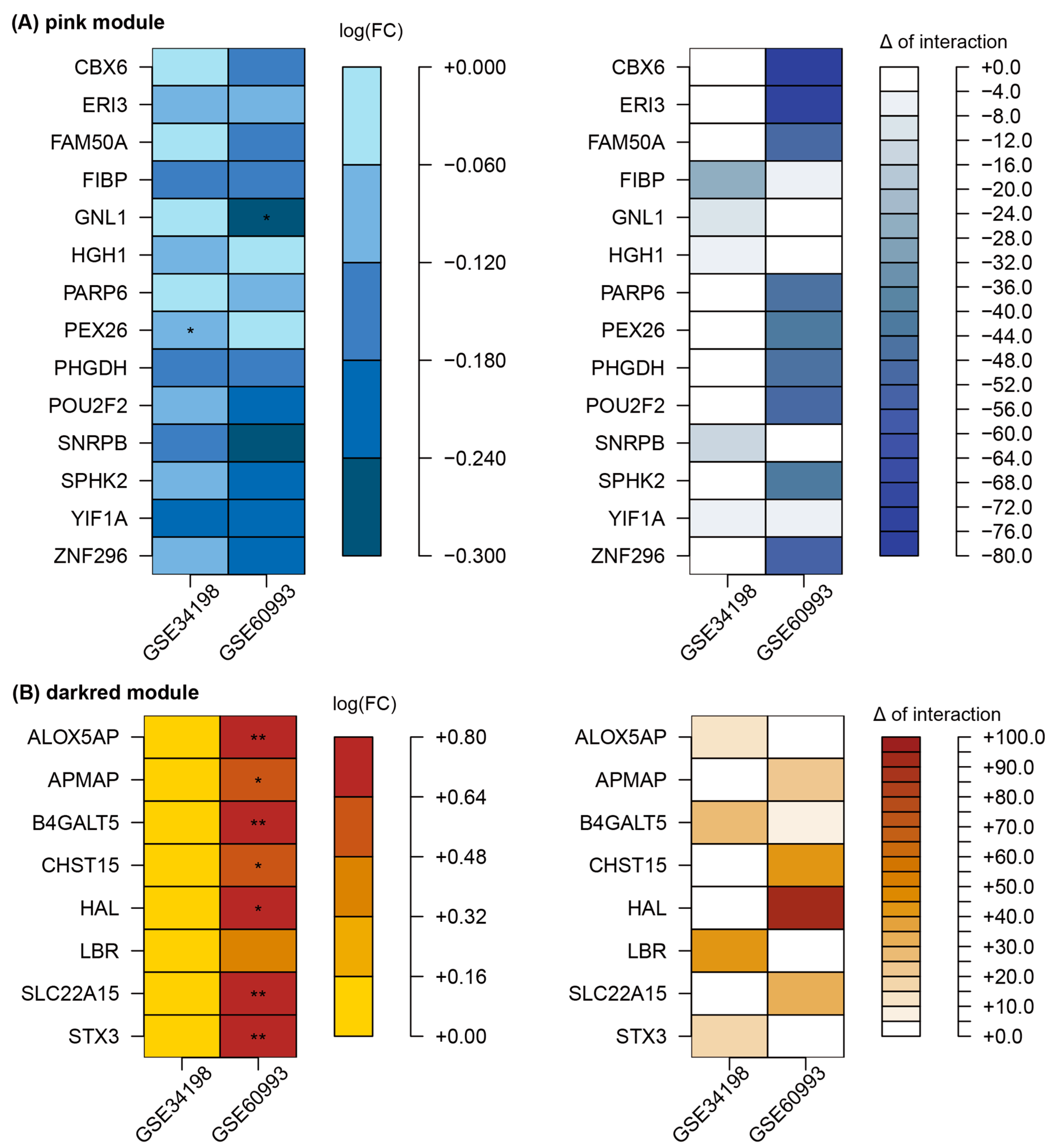 Cells 11 02867 g007 550