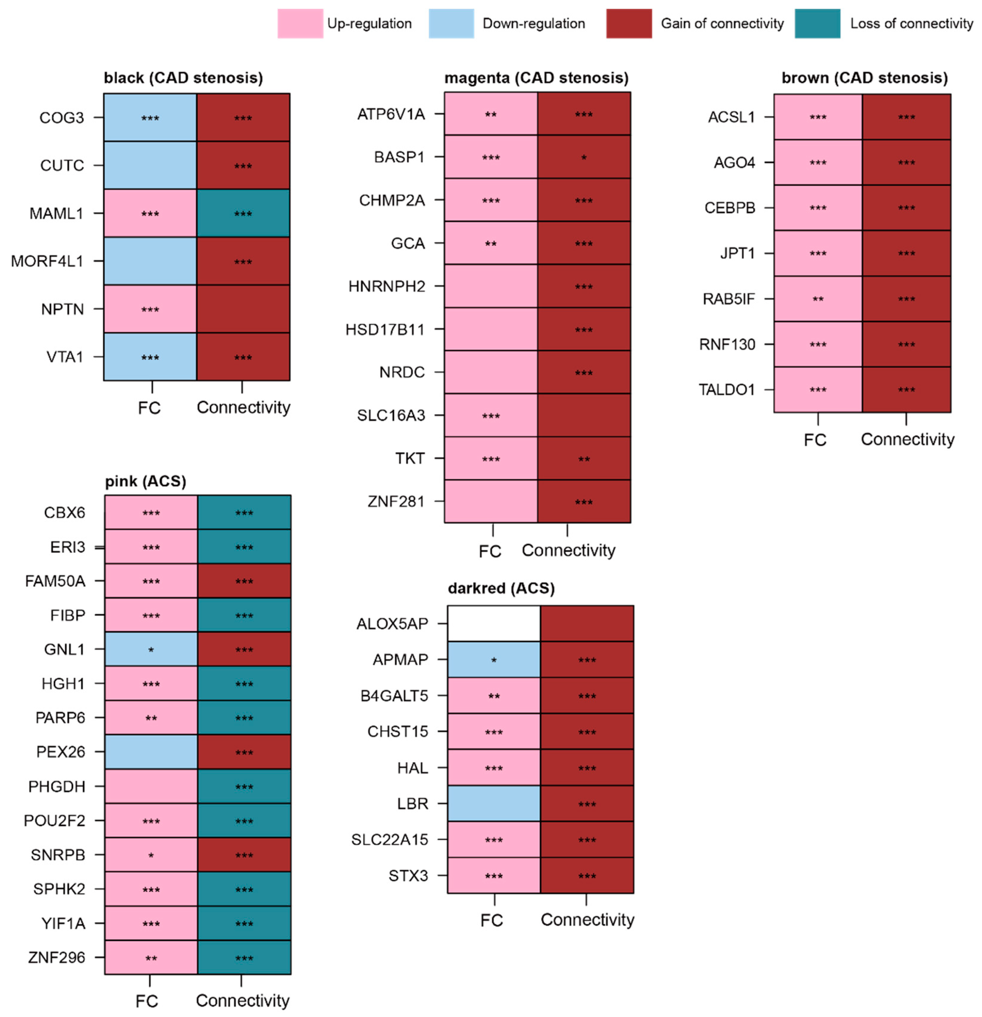 Cells 11 02867 g008 550