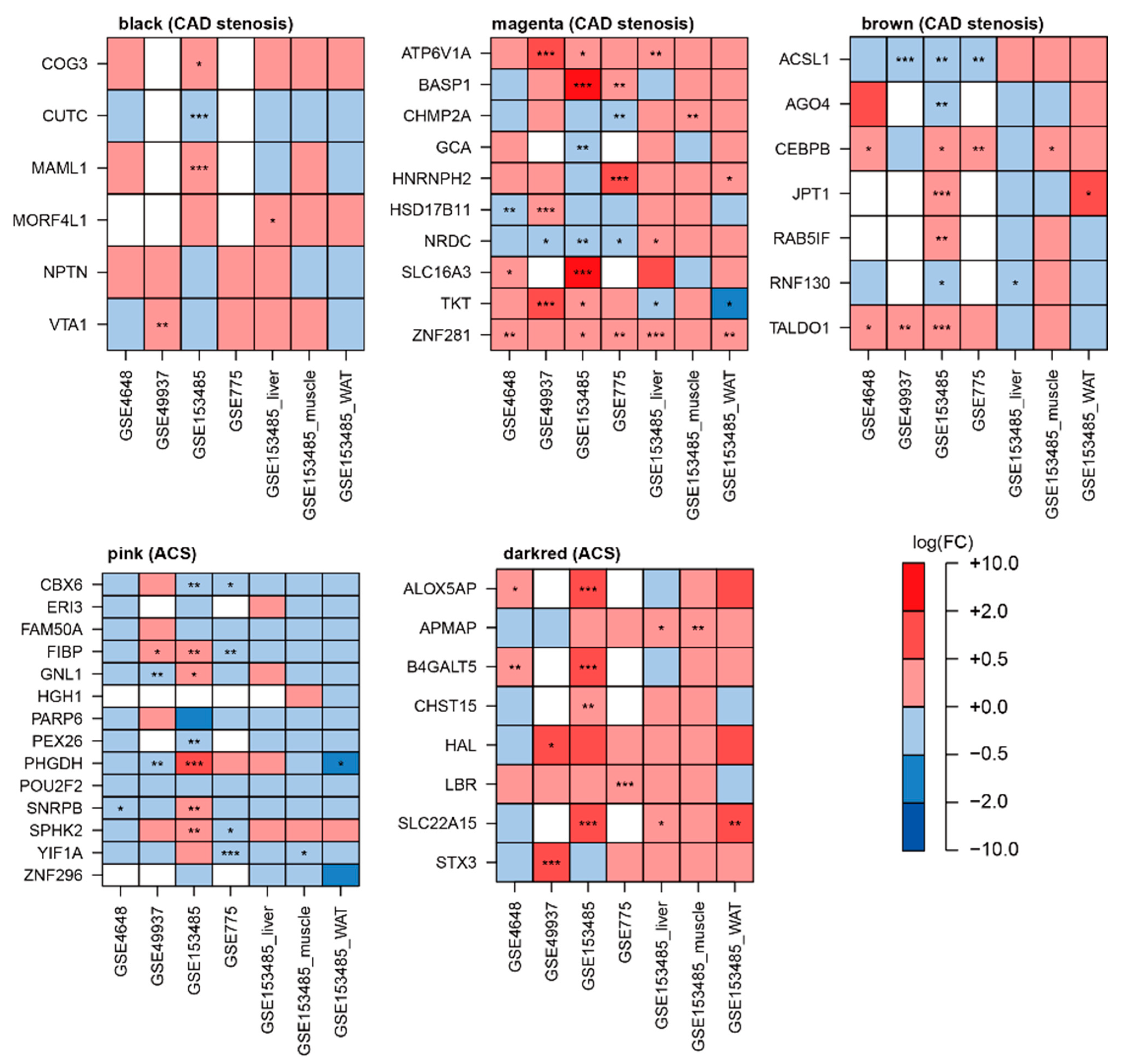 Cells 11 02867 g009 550