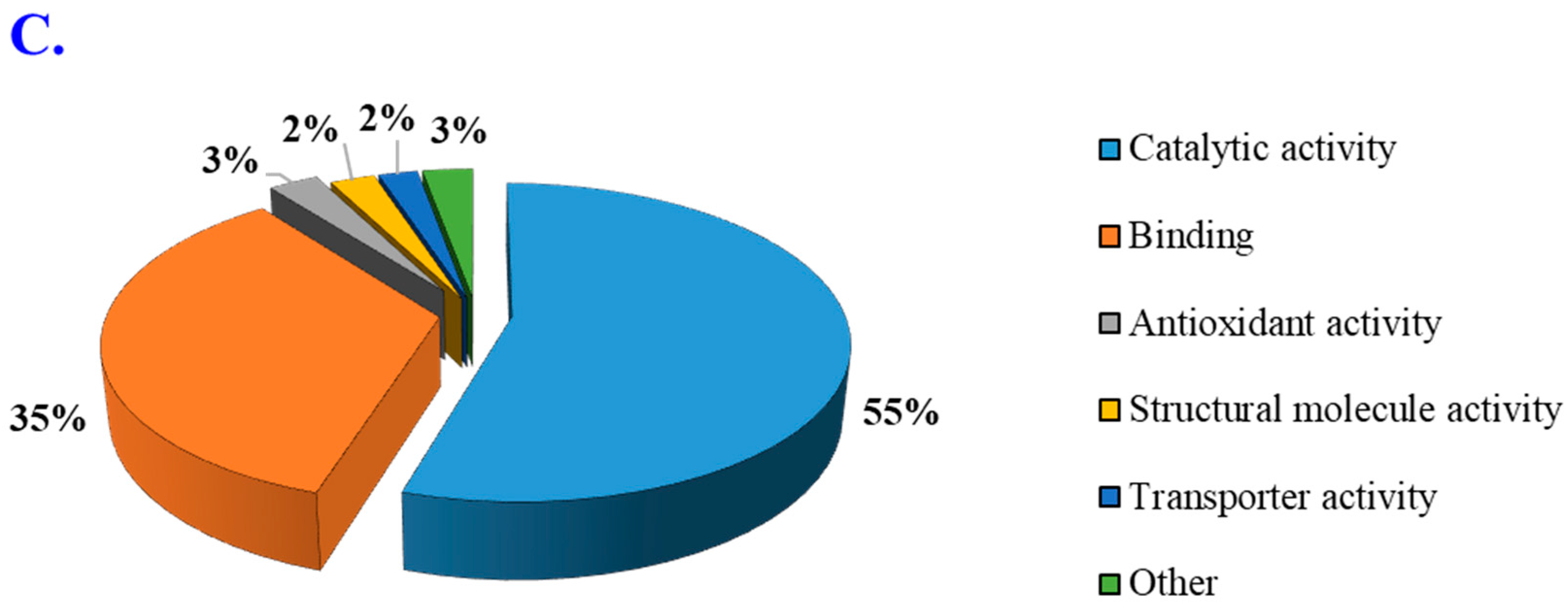 Cells 11 02870 g004b Cells 11 02870 g004b
