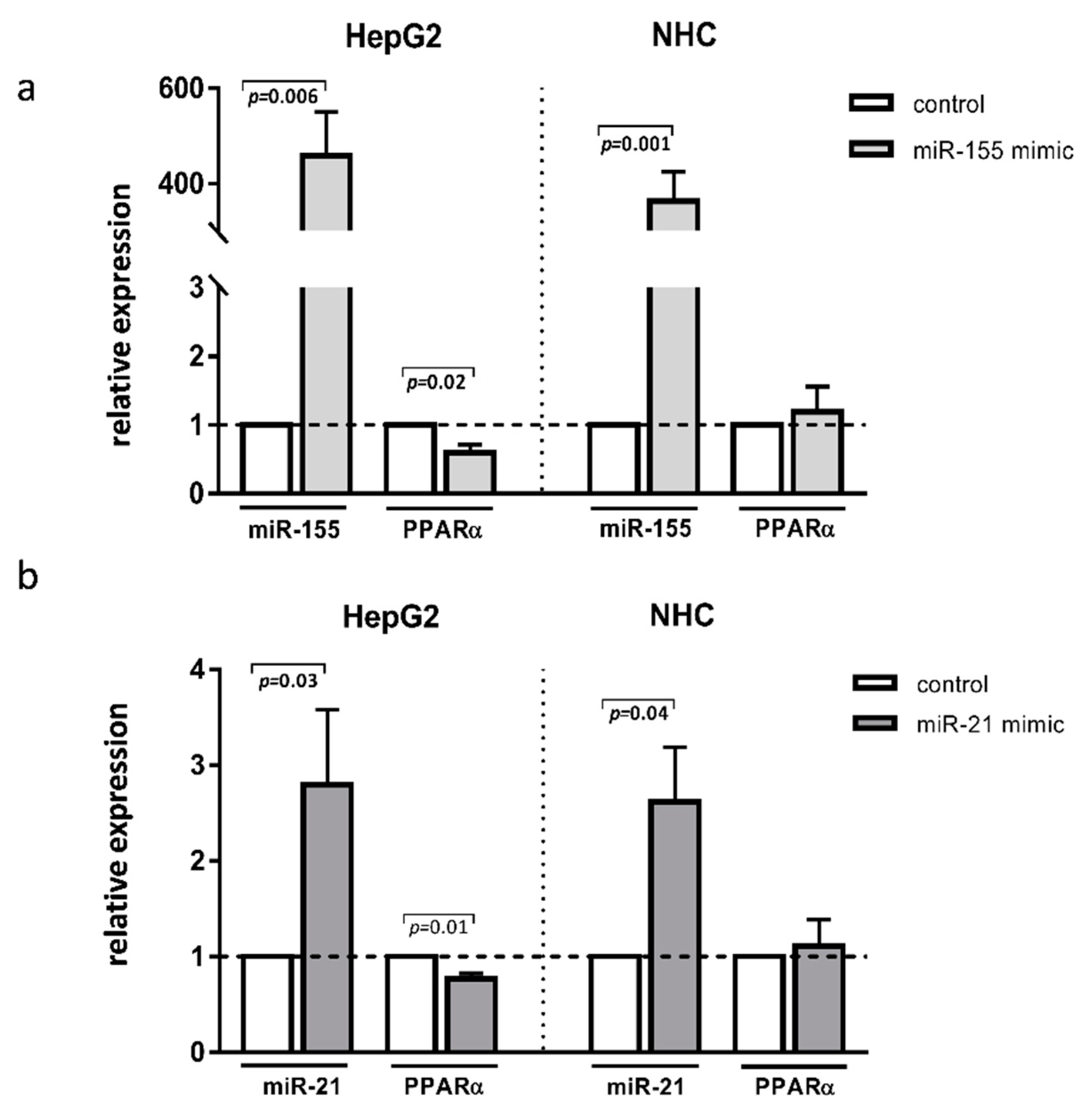 Cells 11 02880 g003 Cells 11 02880 g003