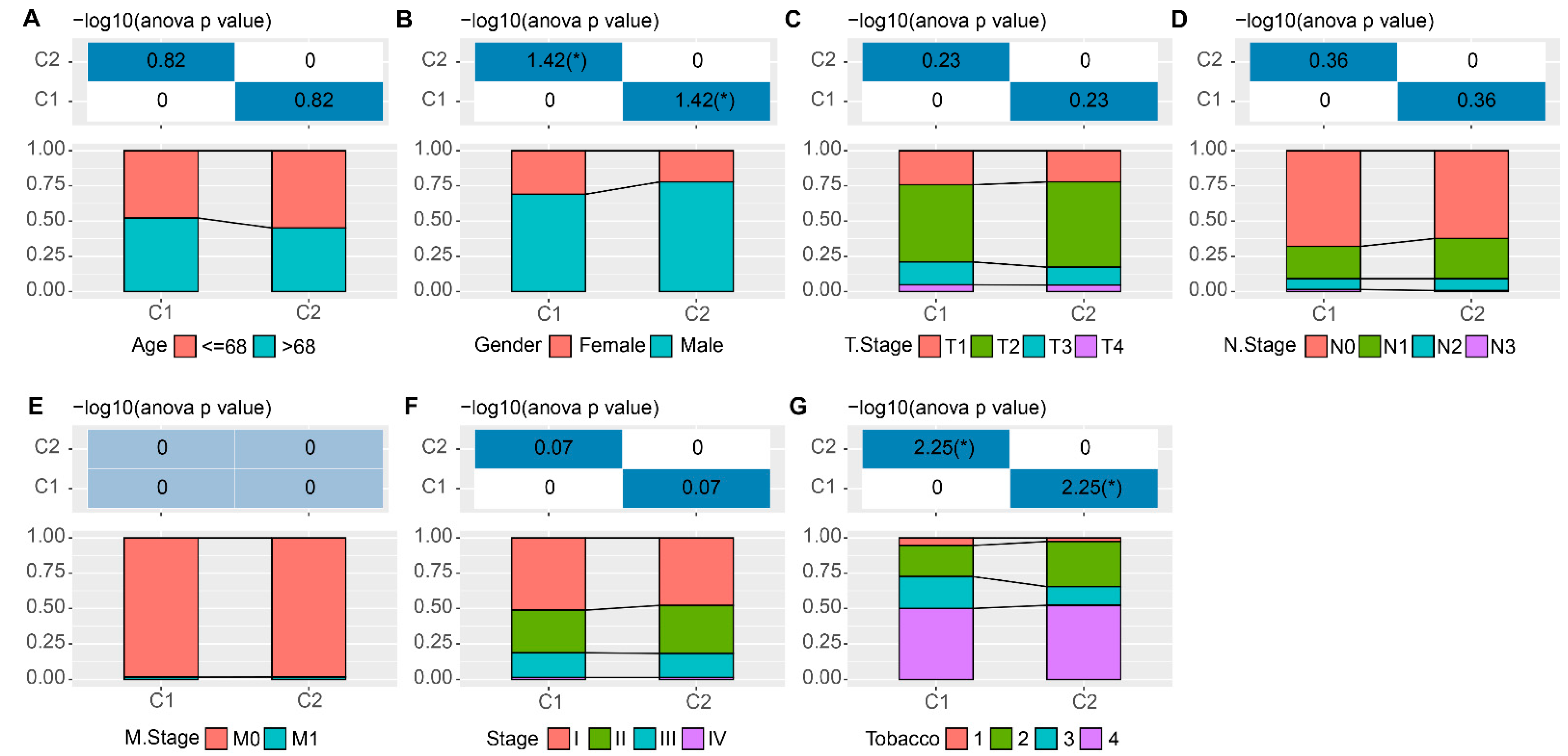 Cells 11 02881 g002 550