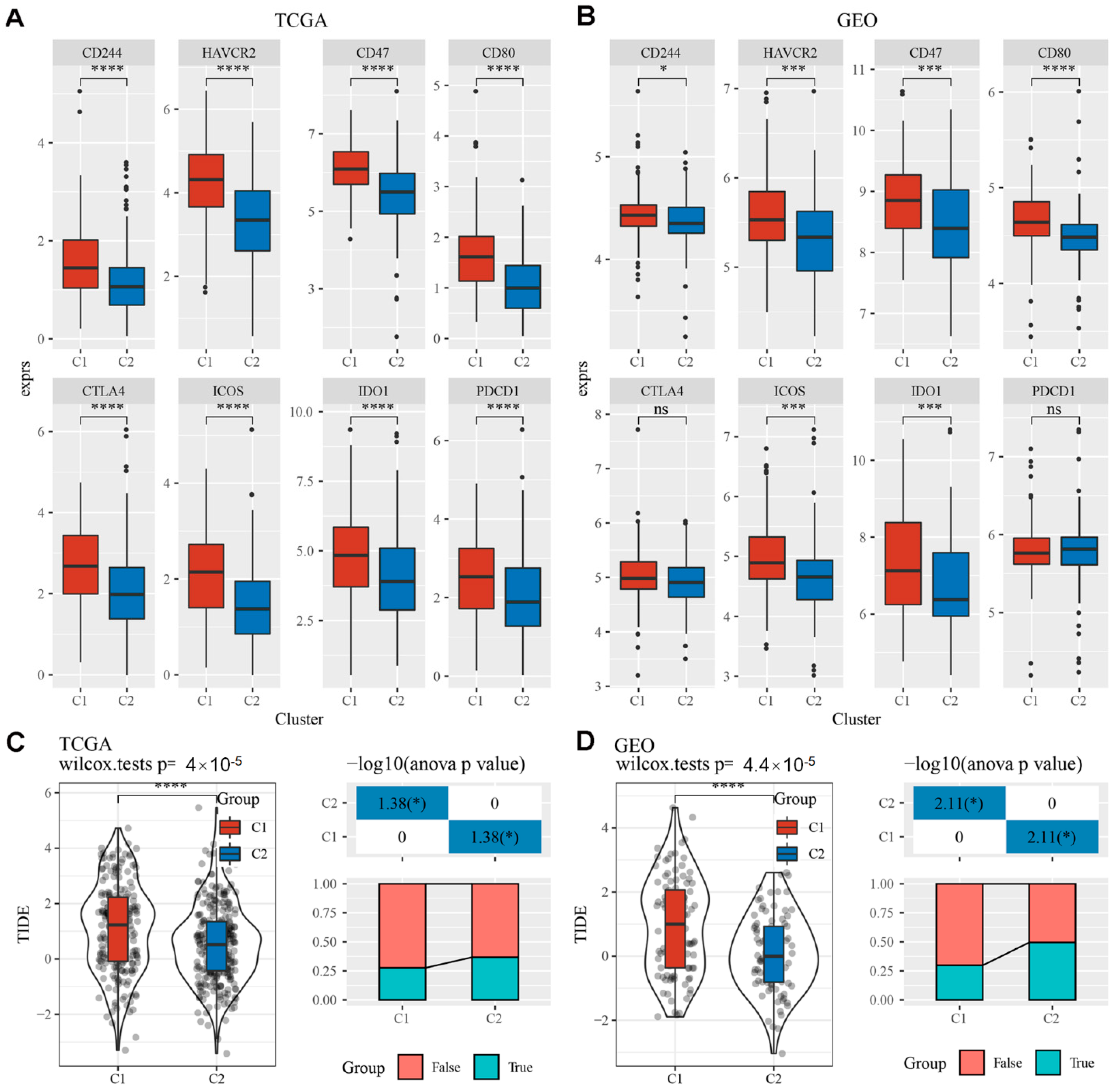 Cells 11 02881 g006 550
