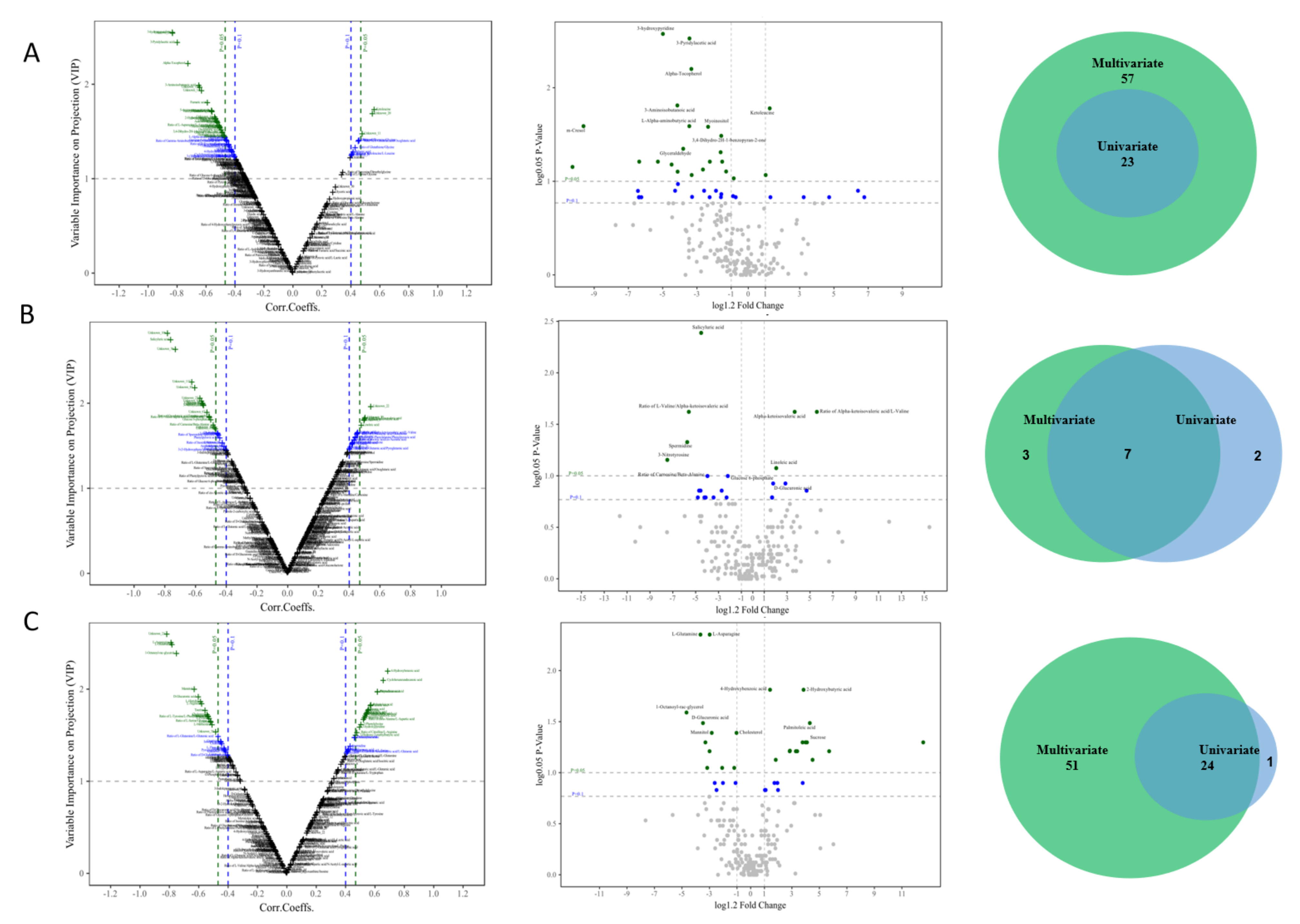 Cells 11 02883 g003 Cells 11 02883 g003