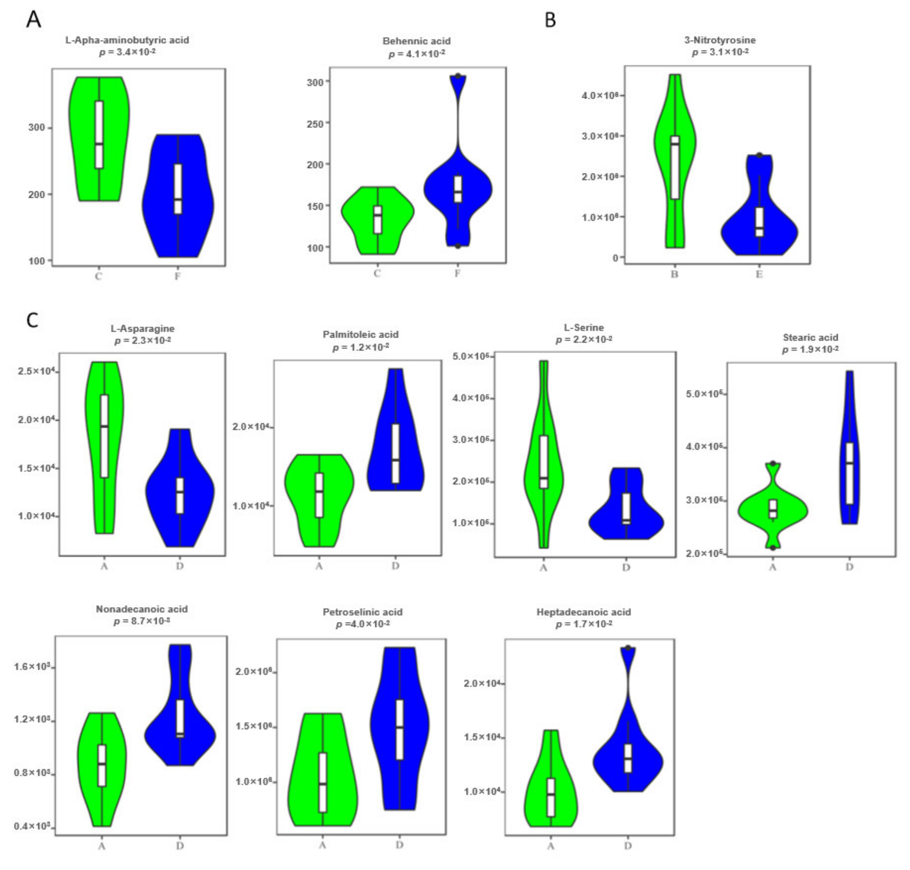 Cells 11 02883 g004 Cells 11 02883 g004
