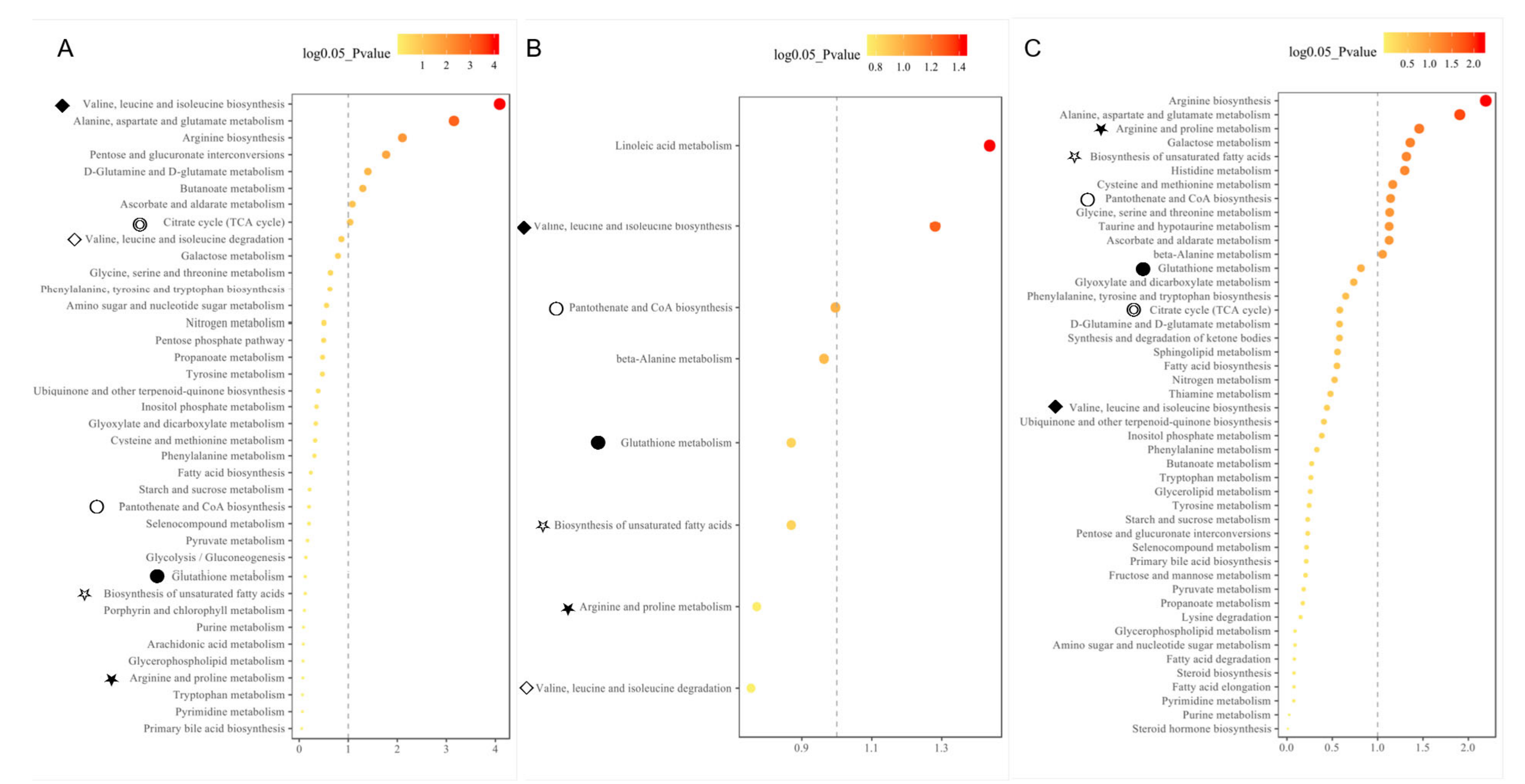 Cells 11 02883 g006 Cells 11 02883 g006