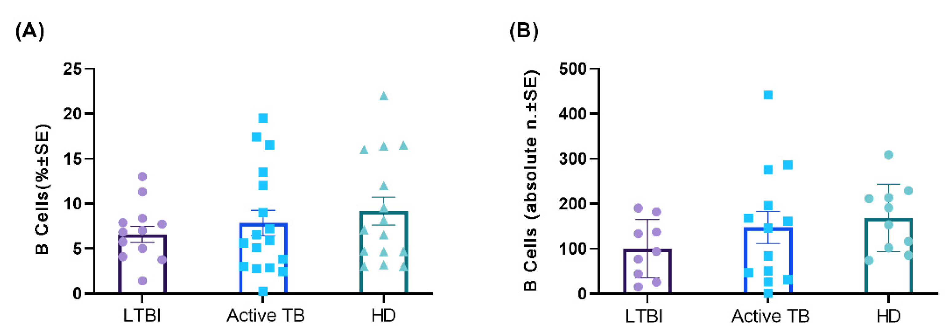 Cells 11 02906 g001 Cells 11 02906 g001