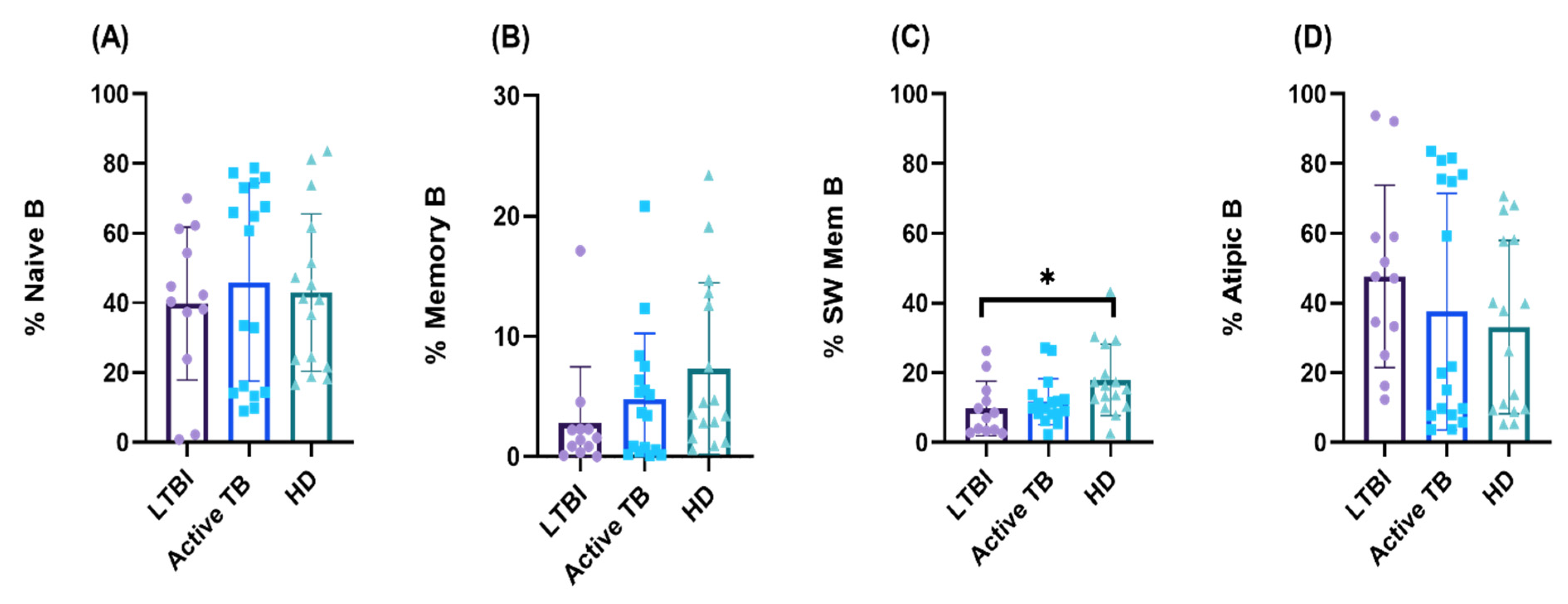 Cells 11 02906 g002 Cells 11 02906 g002