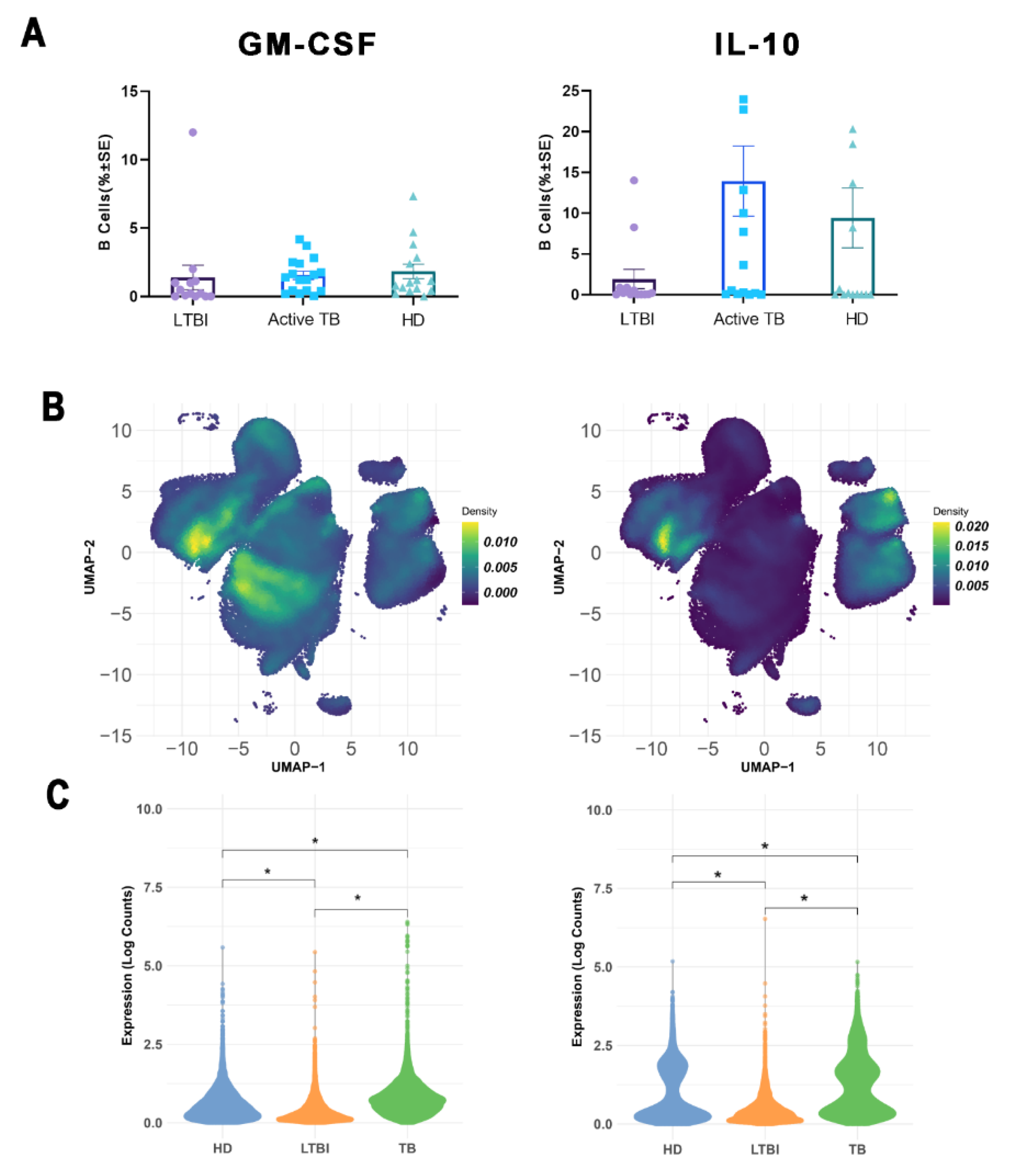 Cells 11 02906 g004 Cells 11 02906 g004