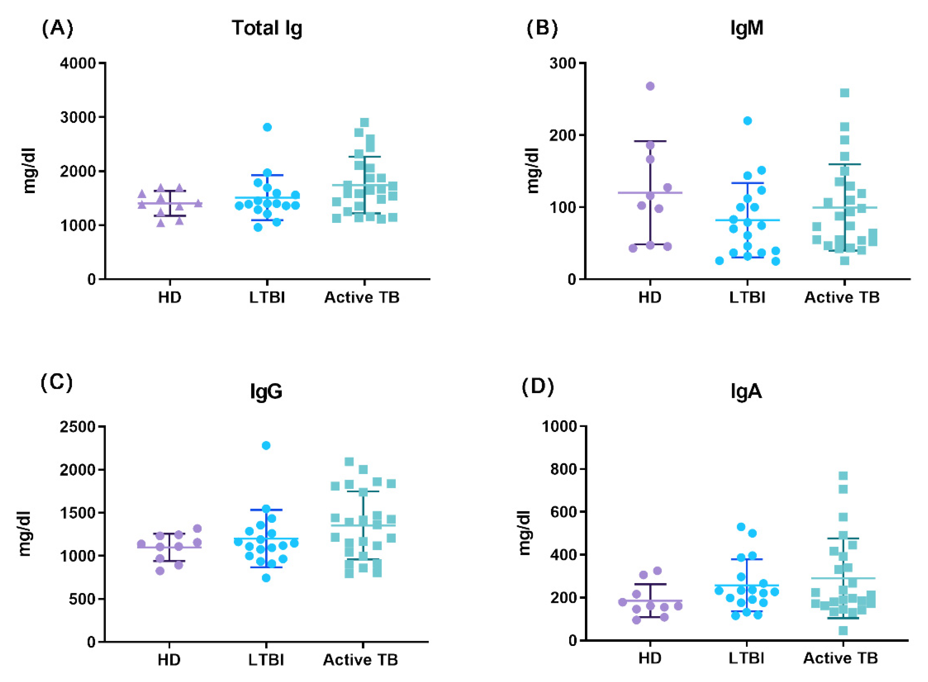 Cells 11 02906 g005 Cells 11 02906 g005