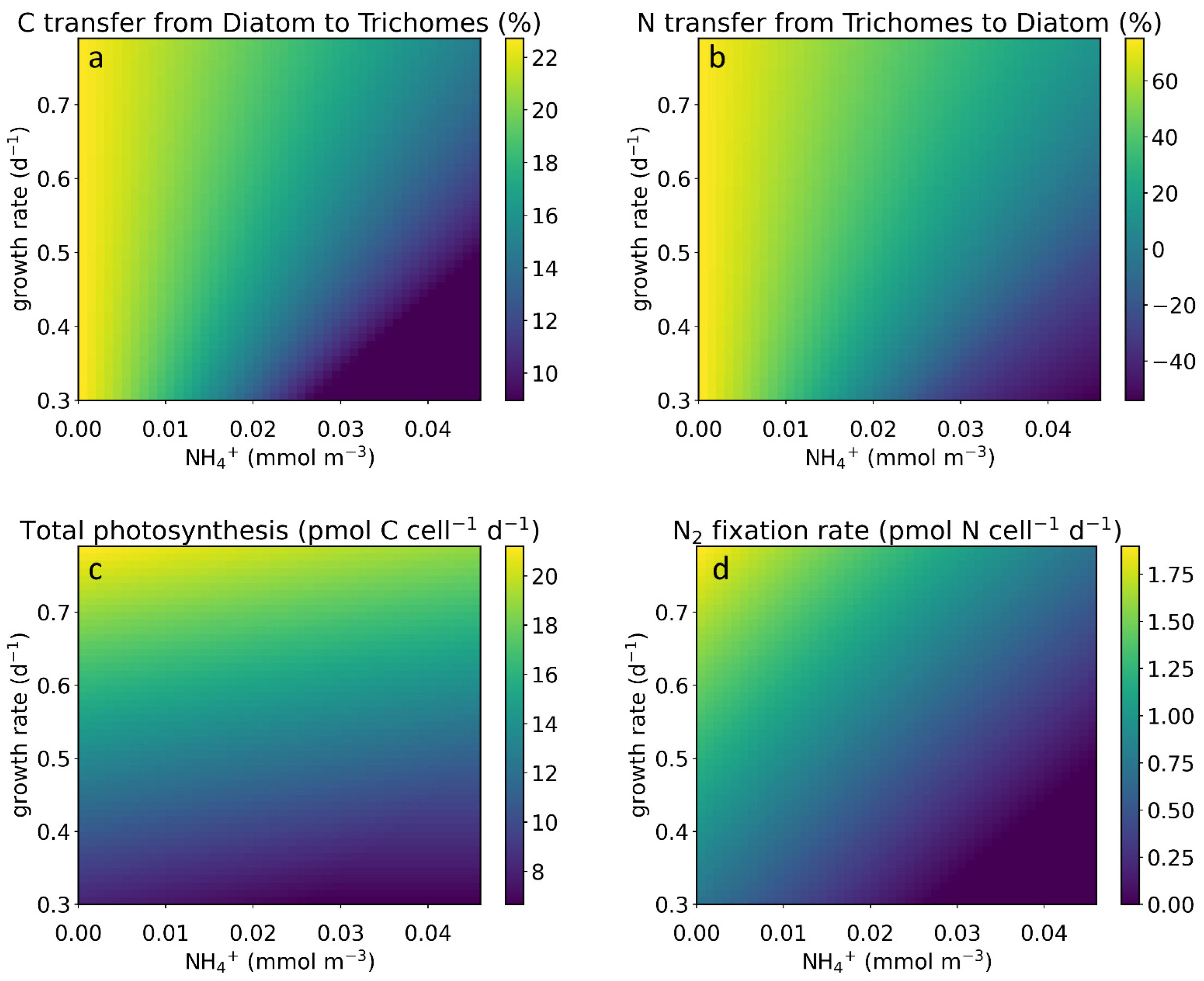Cells 11 02911 g003 Cells 11 02911 g003