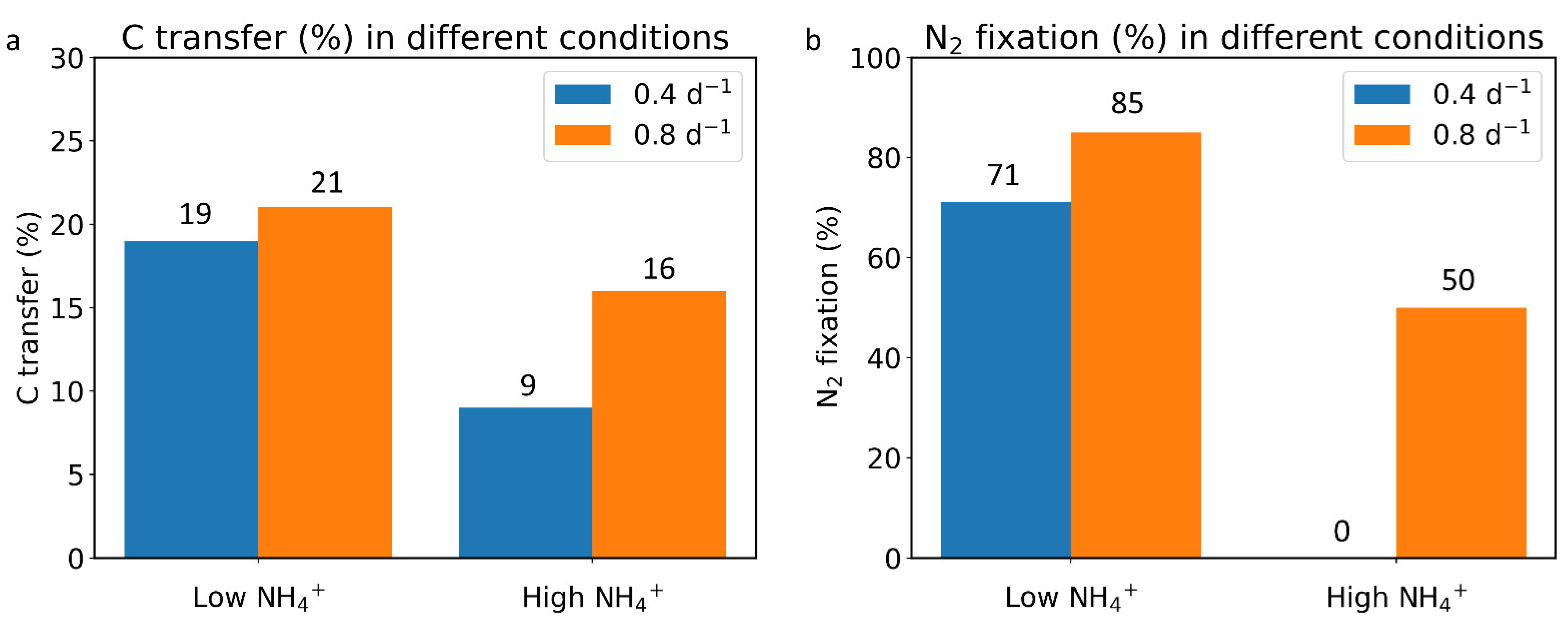 Cells 11 02911 g005 Cells 11 02911 g005