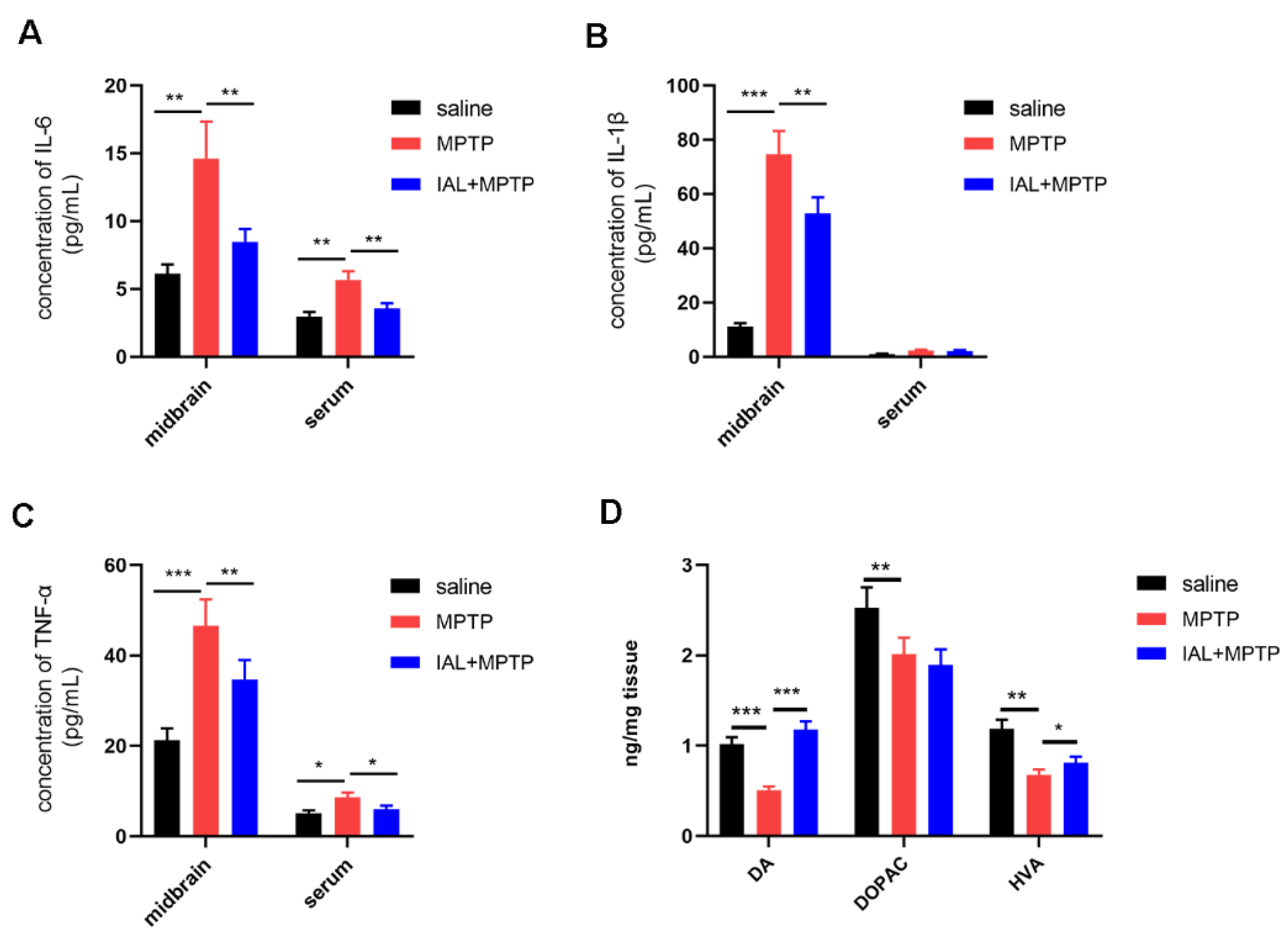 Cells 11 02927 g003 Cells 11 02927 g003