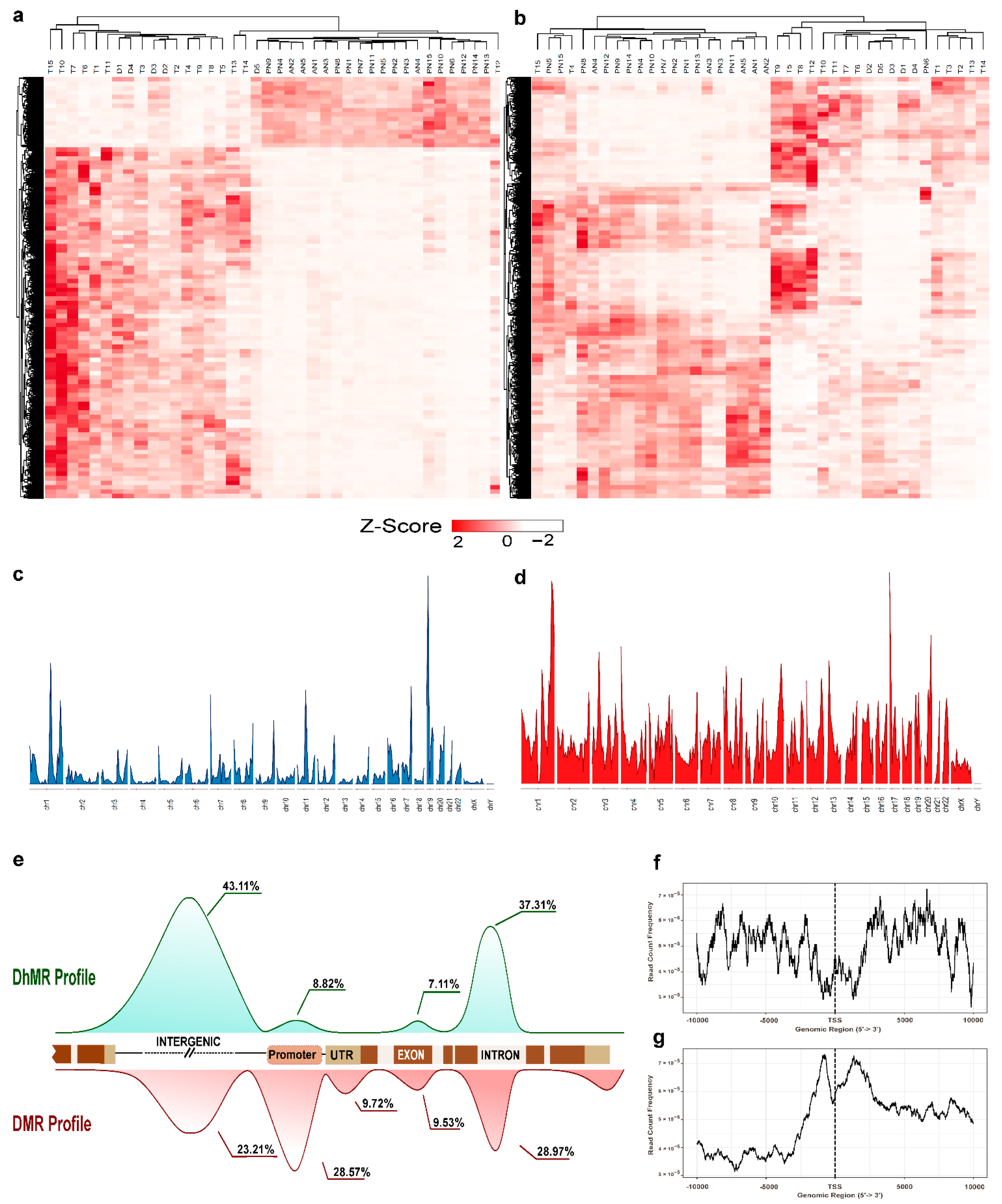 Cells 11 02939 g002 Cells 11 02939 g002