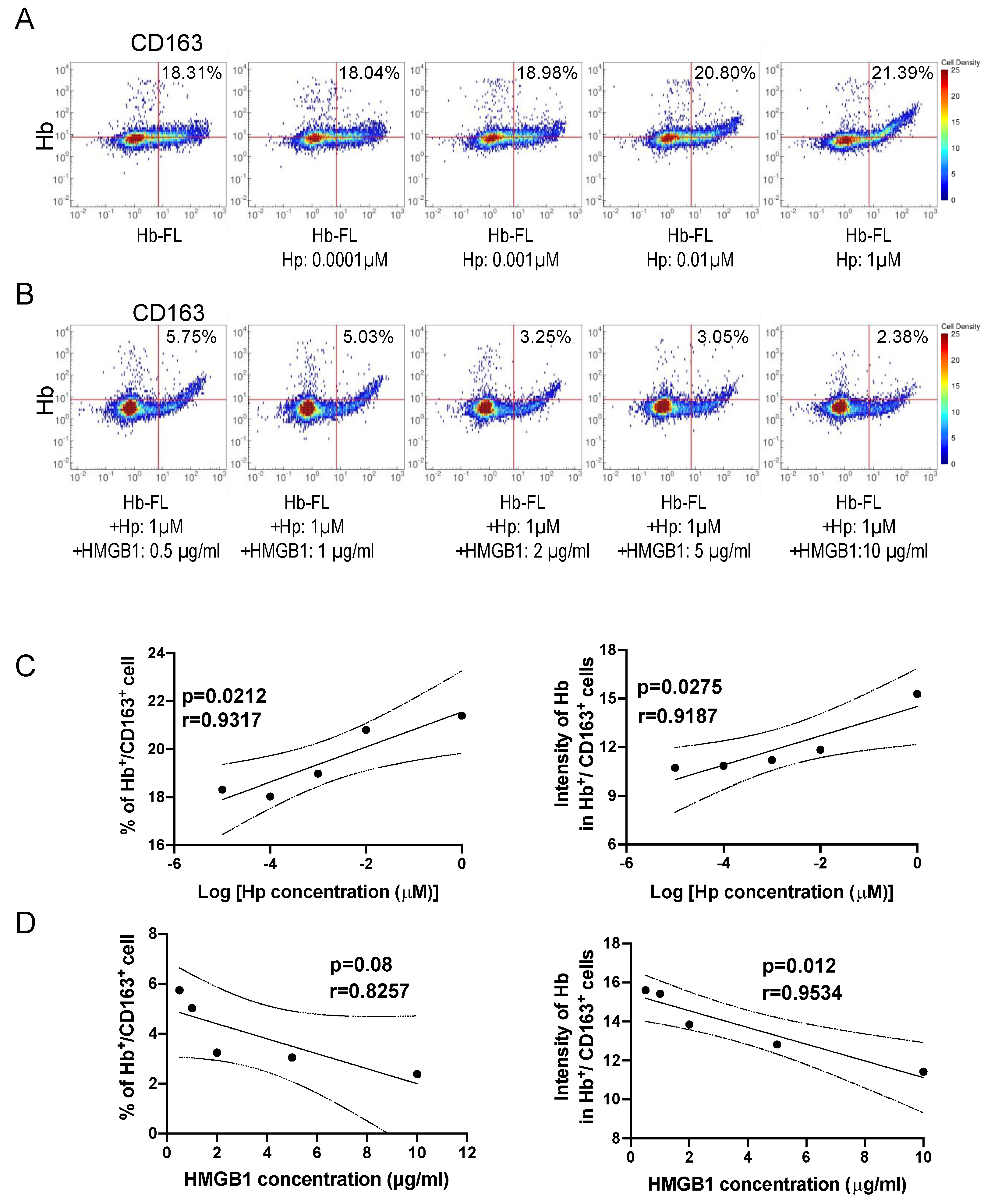 Cells 11 02970 g007 Cells 11 02970 g007