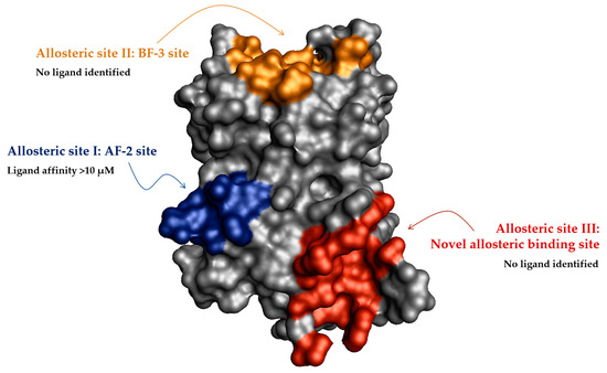 Allosteric Antagonism of the Pregnane X Receptor (PXR): Current-State ...