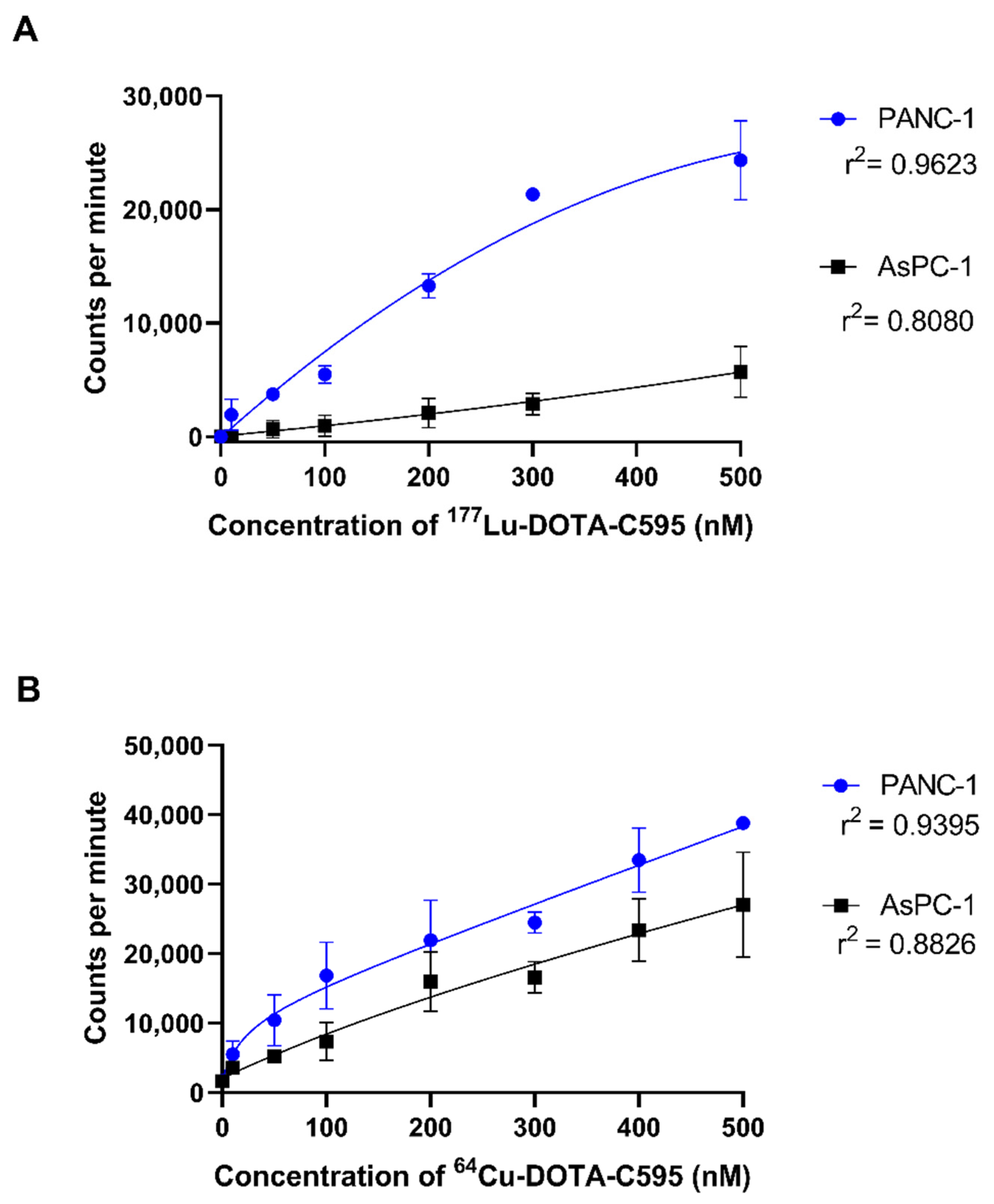 Cells 11 02983 g007 Cells 11 02983 g007