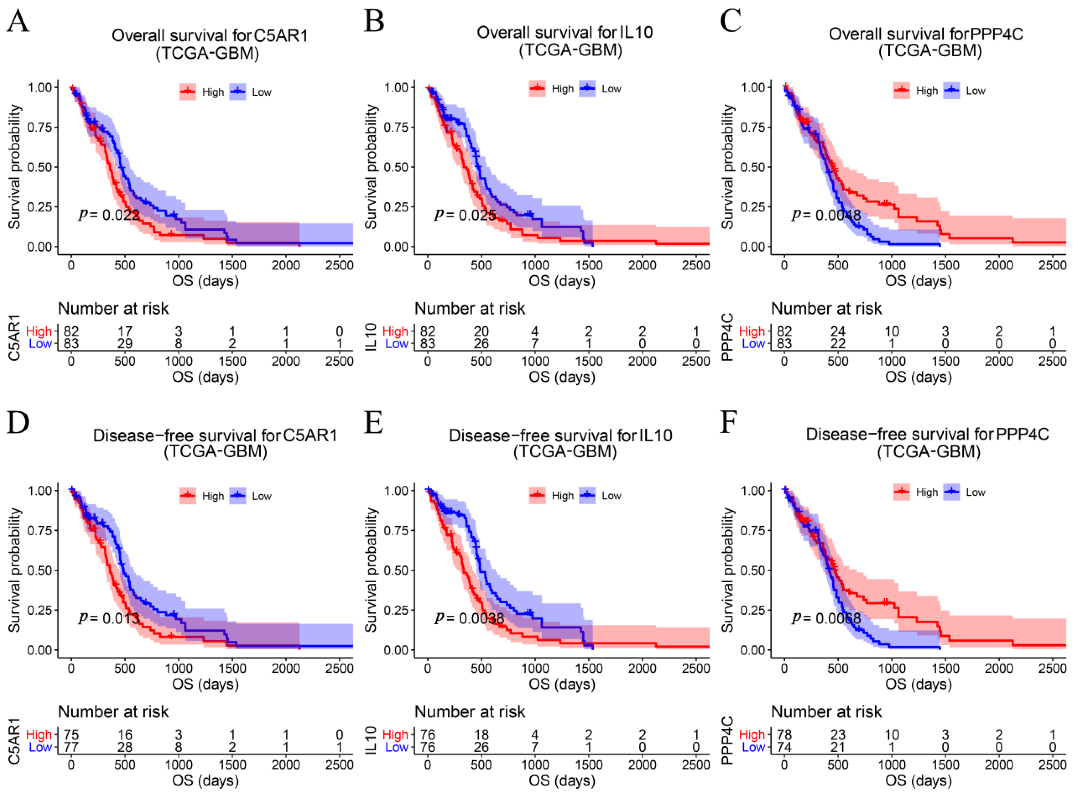 Cells 11 03000 g004 Cells 11 03000 g004