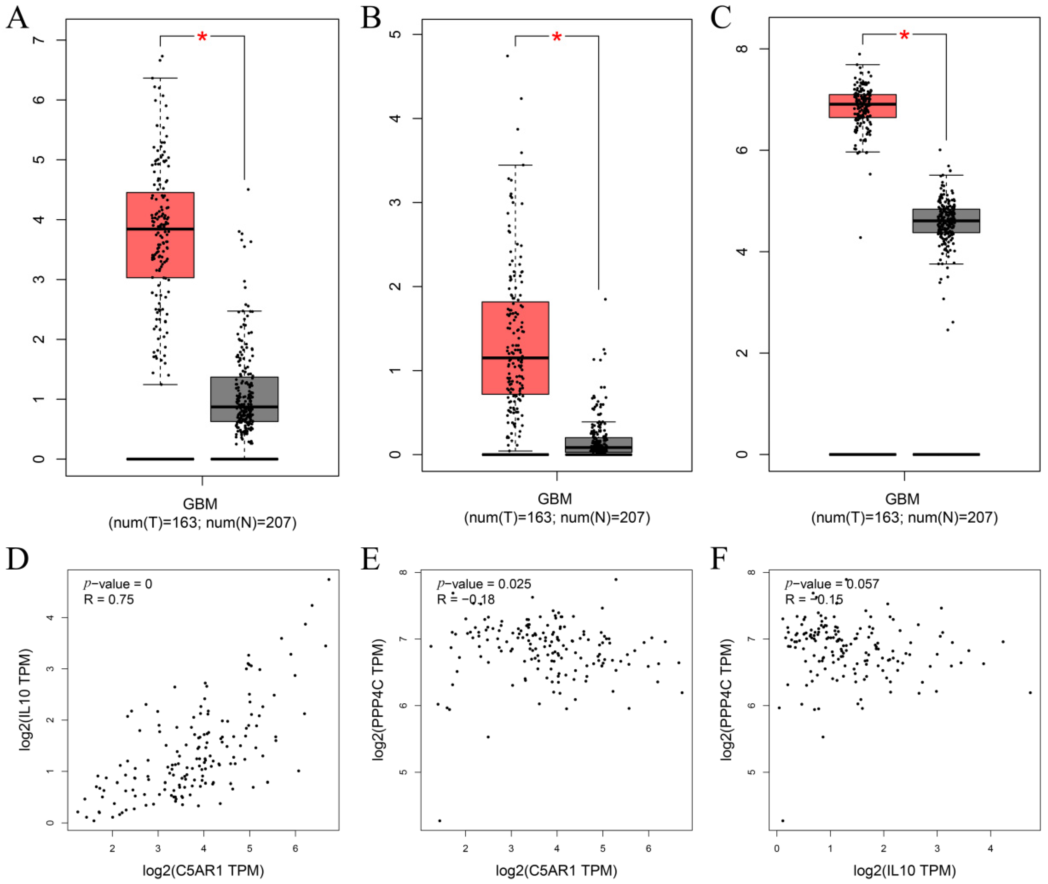 Cells 11 03000 g006 Cells 11 03000 g006