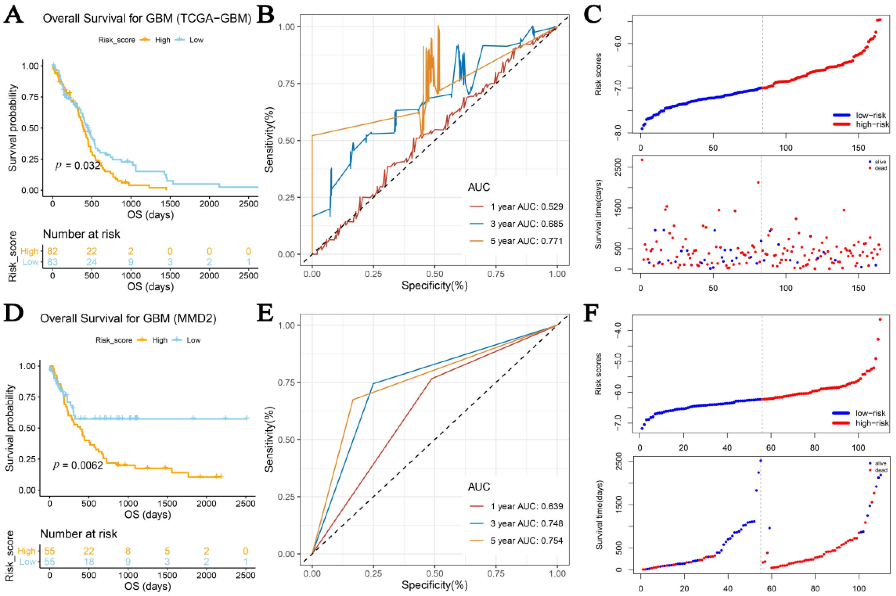 Cells 11 03000 g009 Cells 11 03000 g009