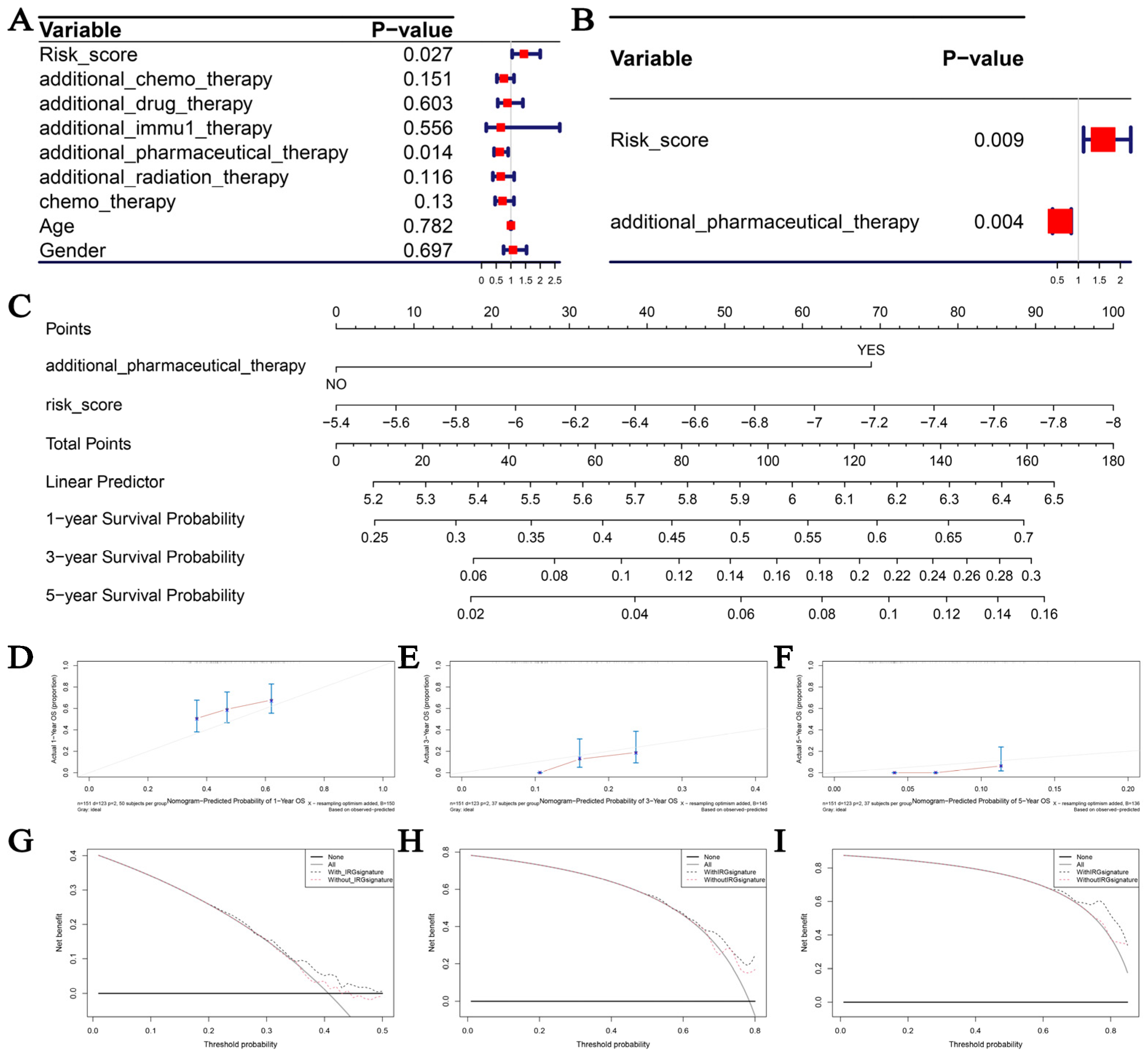 Cells 11 03000 g010 Cells 11 03000 g010