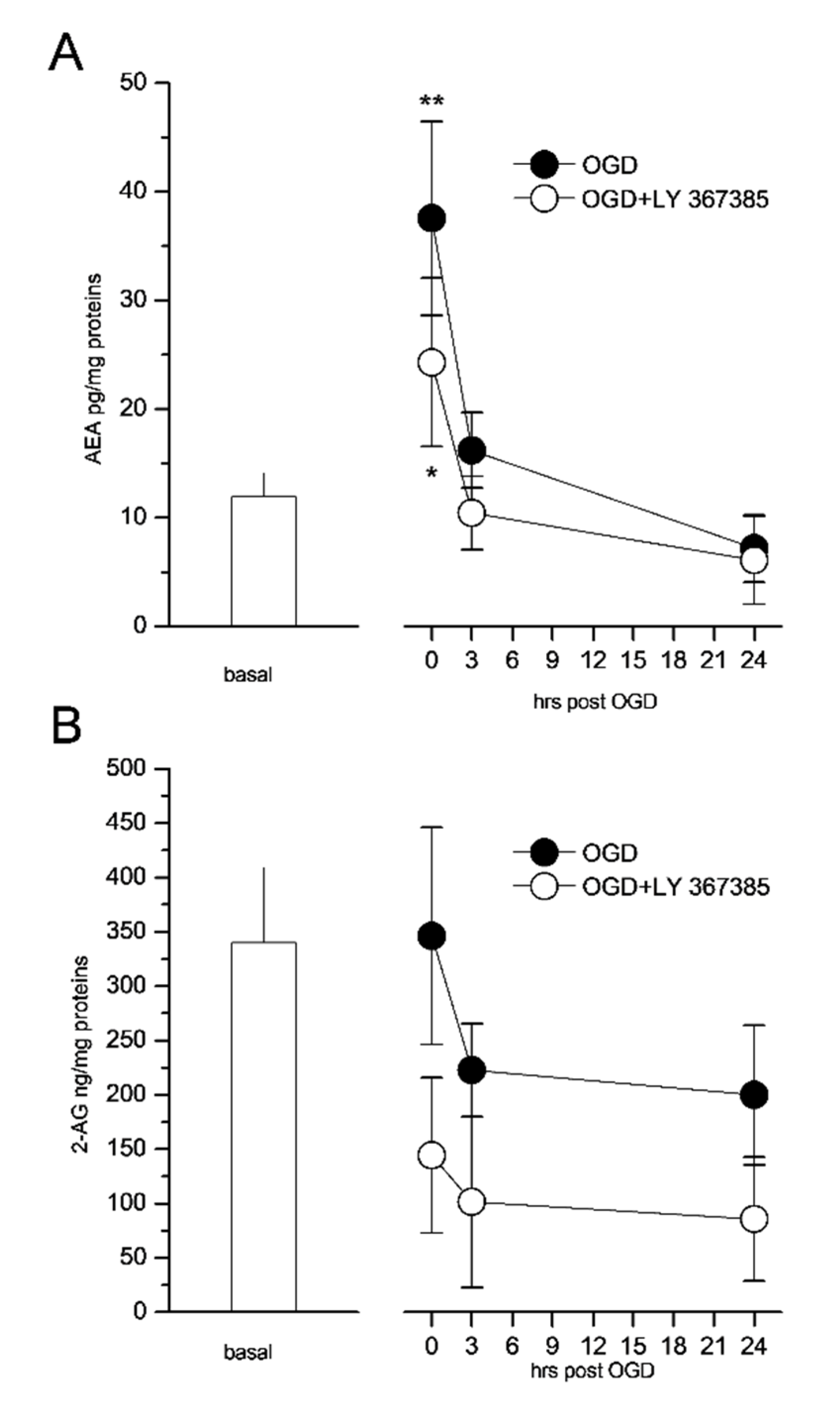 Cells 11 03015 g005 Cells 11 03015 g005