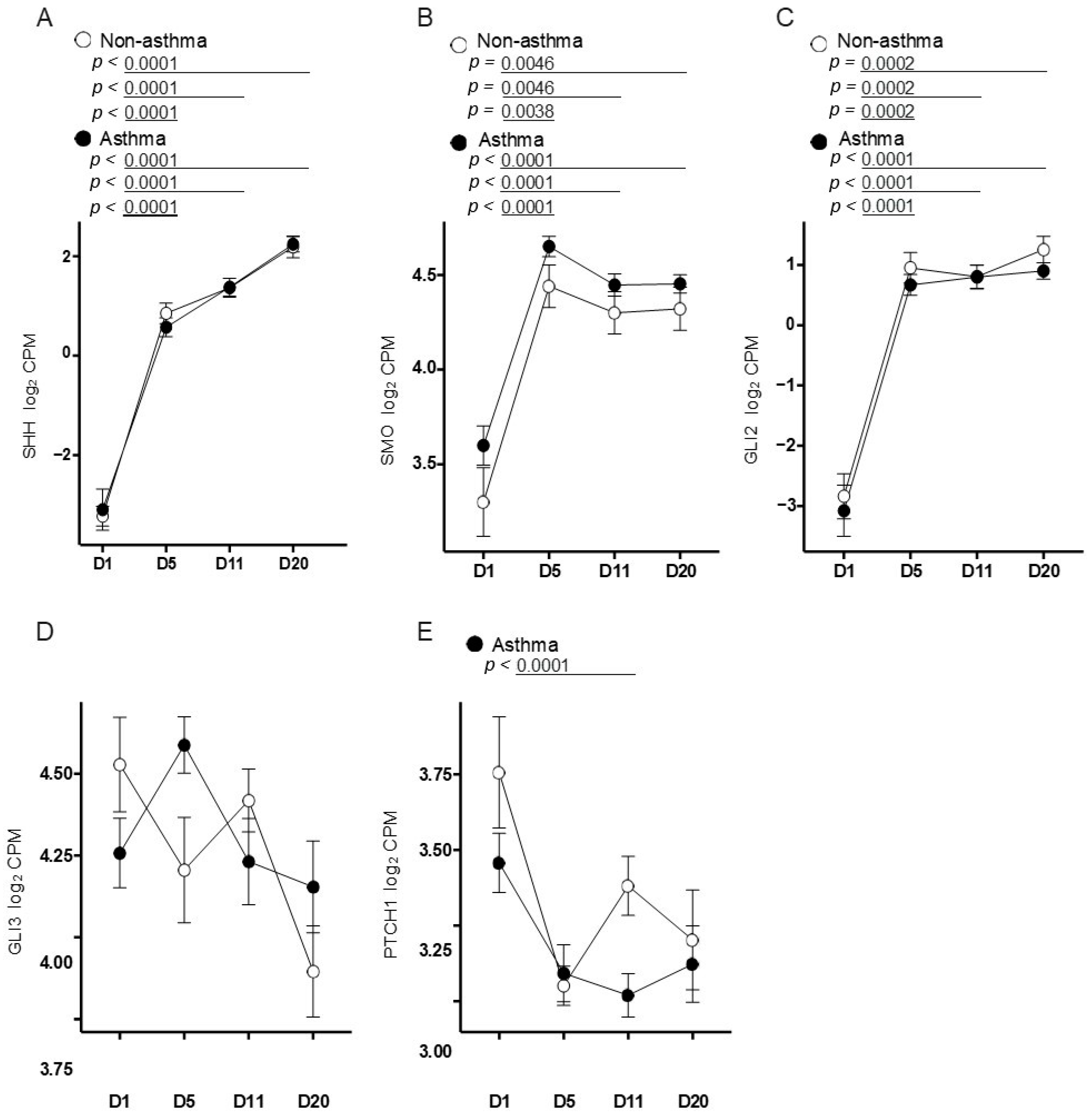 Cells 11 03016 g005 Cells 11 03016 g005