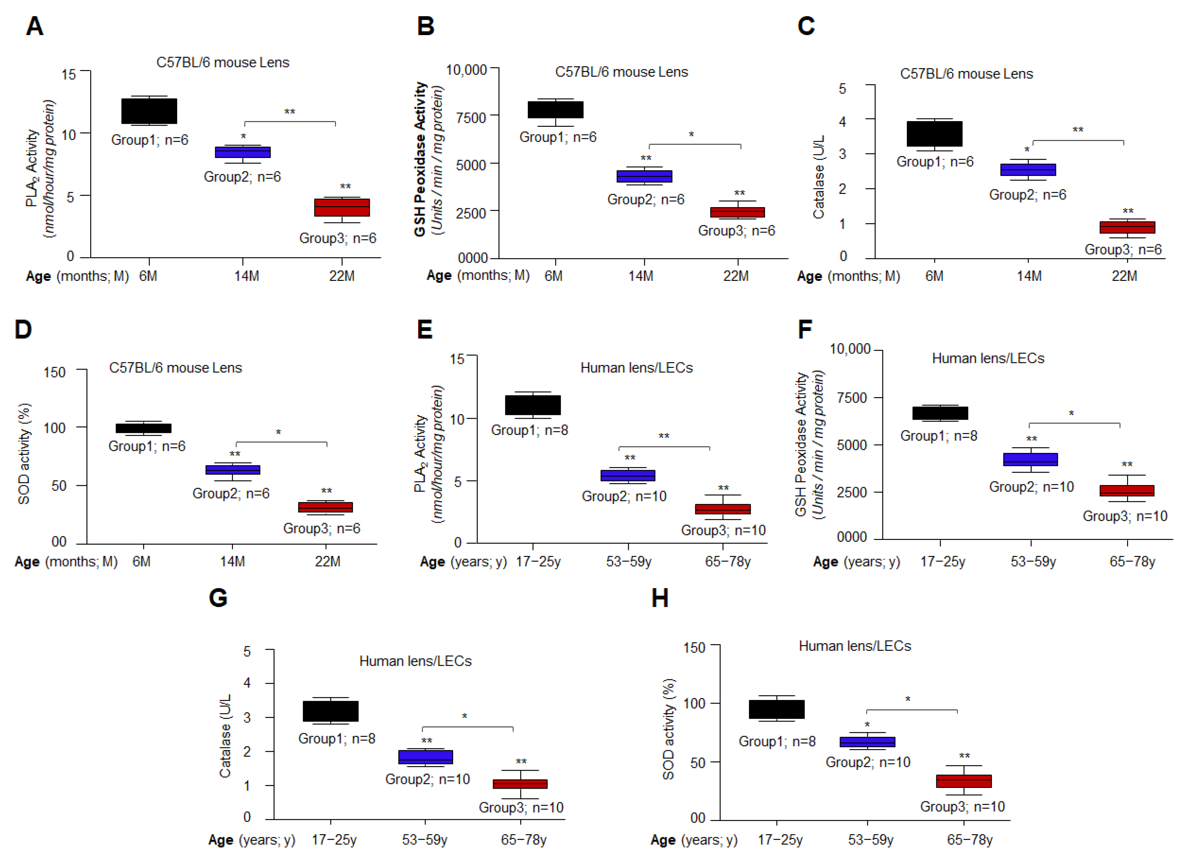 Cells 11 03021 g002 Cells 11 03021 g002