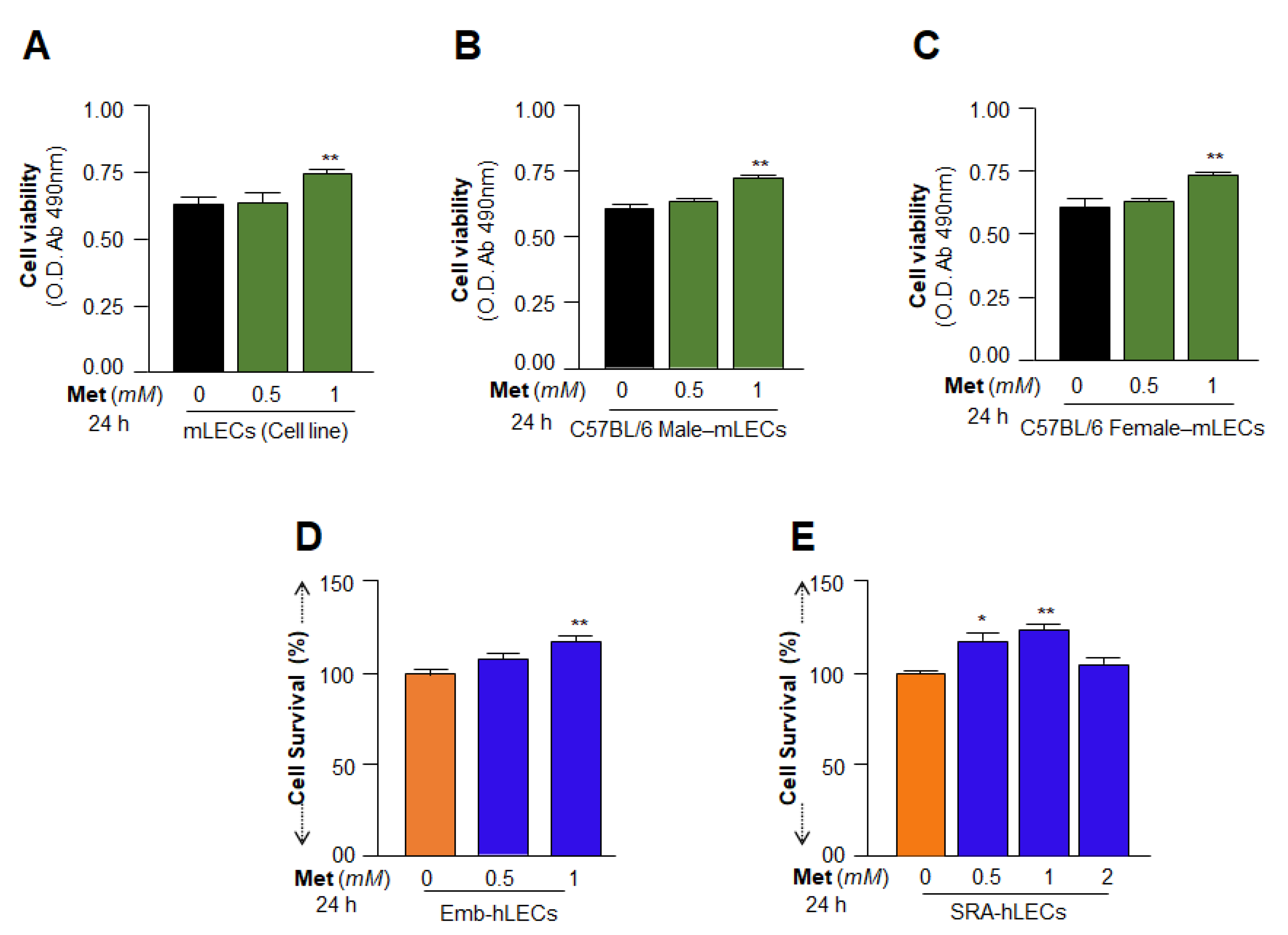 Cells 11 03021 g003 Cells 11 03021 g003
