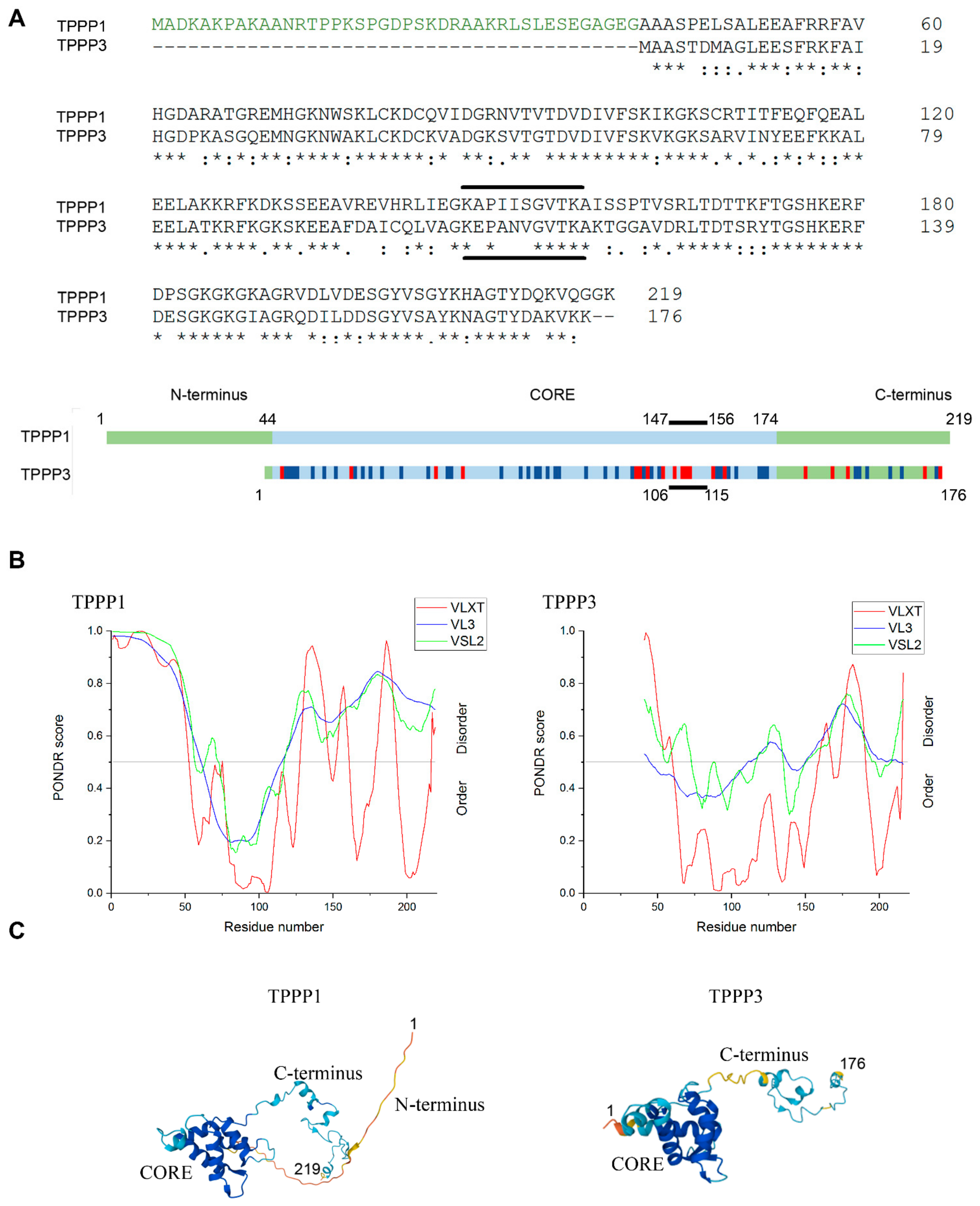 Cells 11 03025 g001 Cells 11 03025 g001