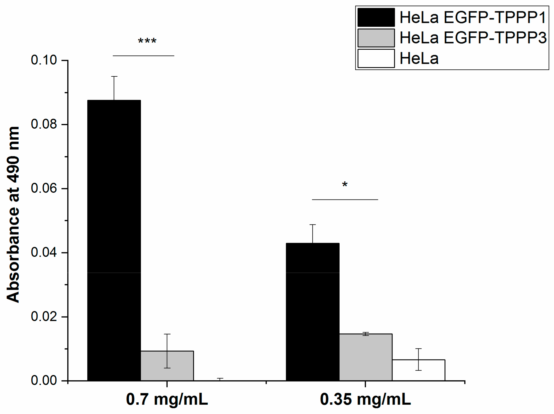 Cells 11 03025 g008 Cells 11 03025 g008