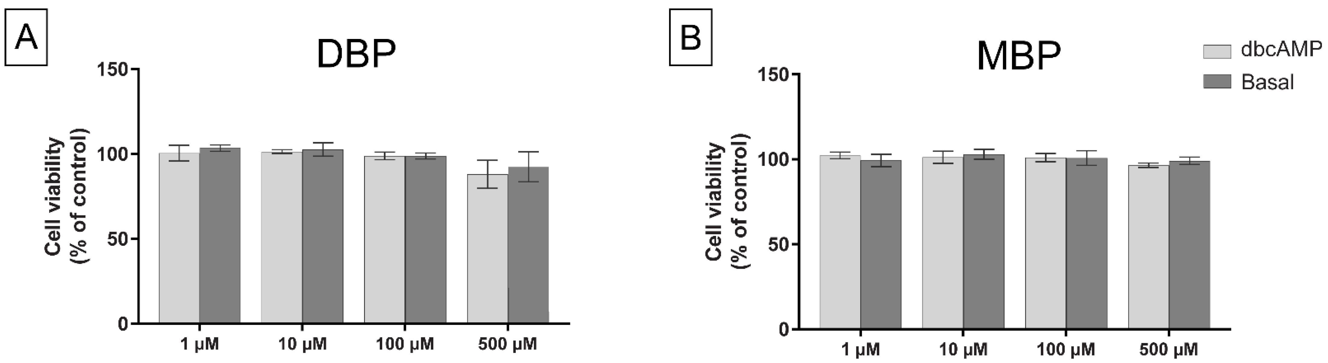 Cells 11 03029 g002 Cells 11 03029 g002