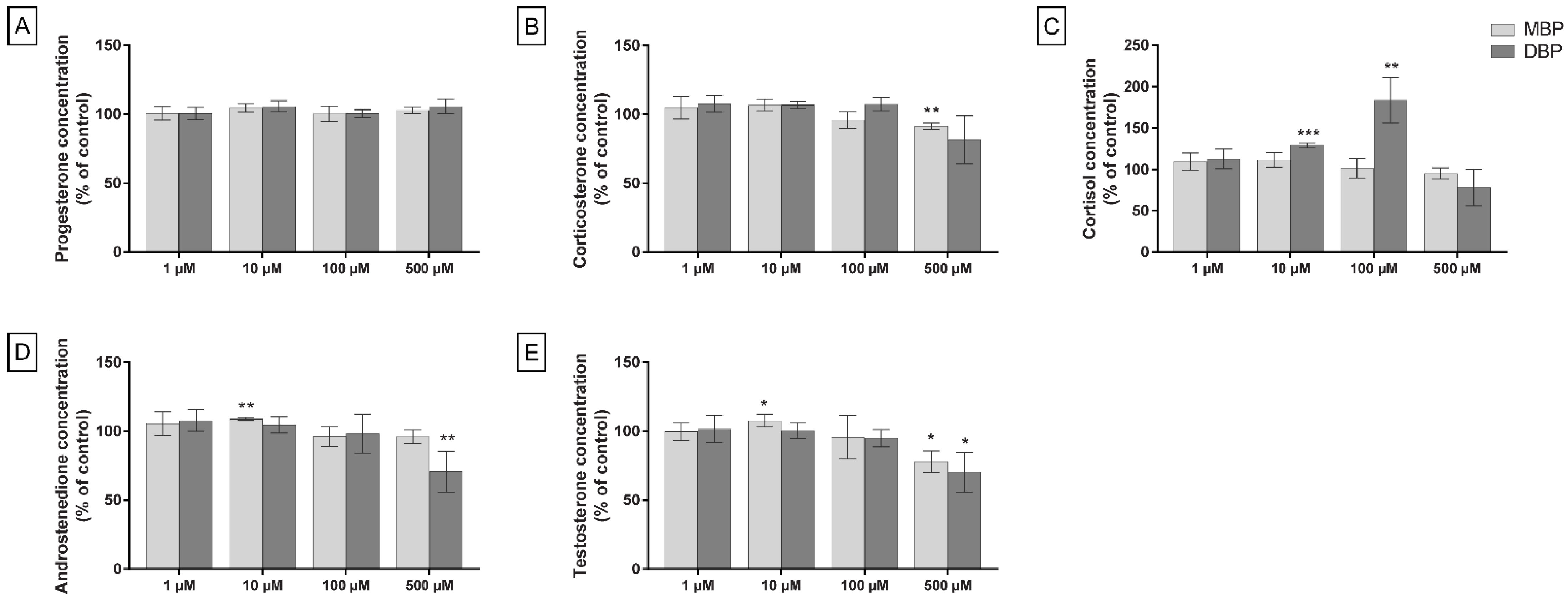 Cells 11 03029 g003 Cells 11 03029 g003