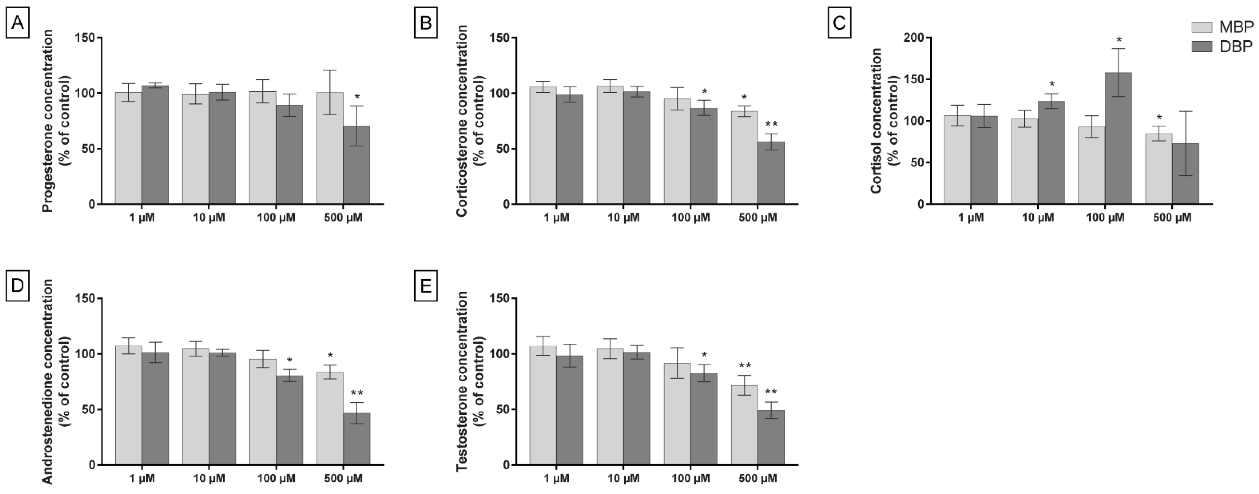 Cells 11 03029 g004 Cells 11 03029 g004