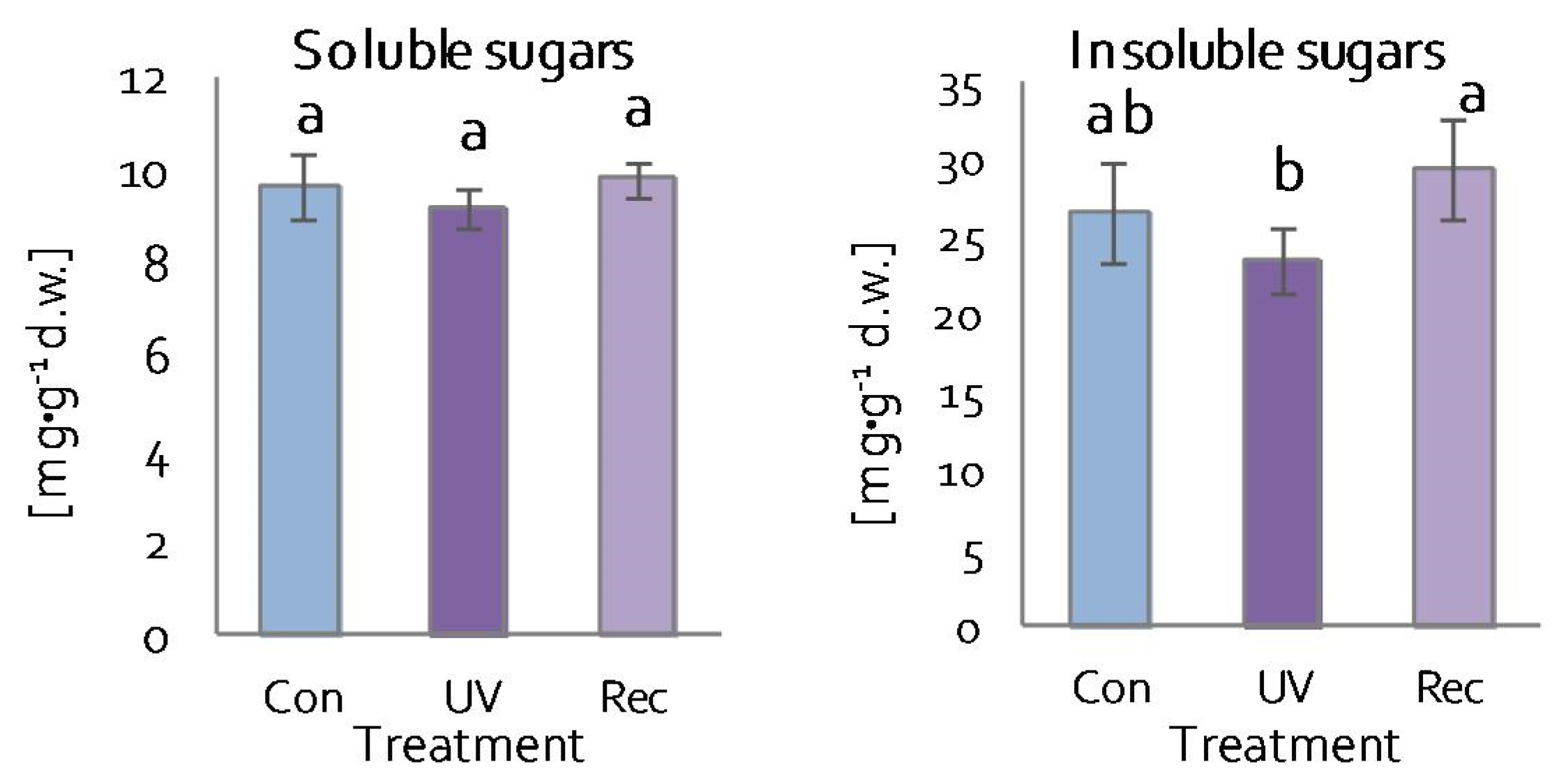 Cells 11 03030 g005 Cells 11 03030 g005