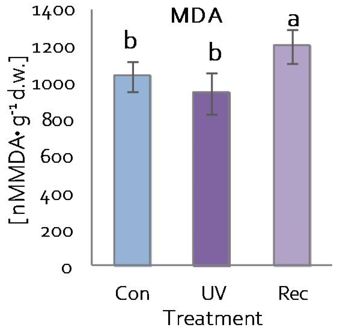 Cells 11 03030 g006 Cells 11 03030 g006