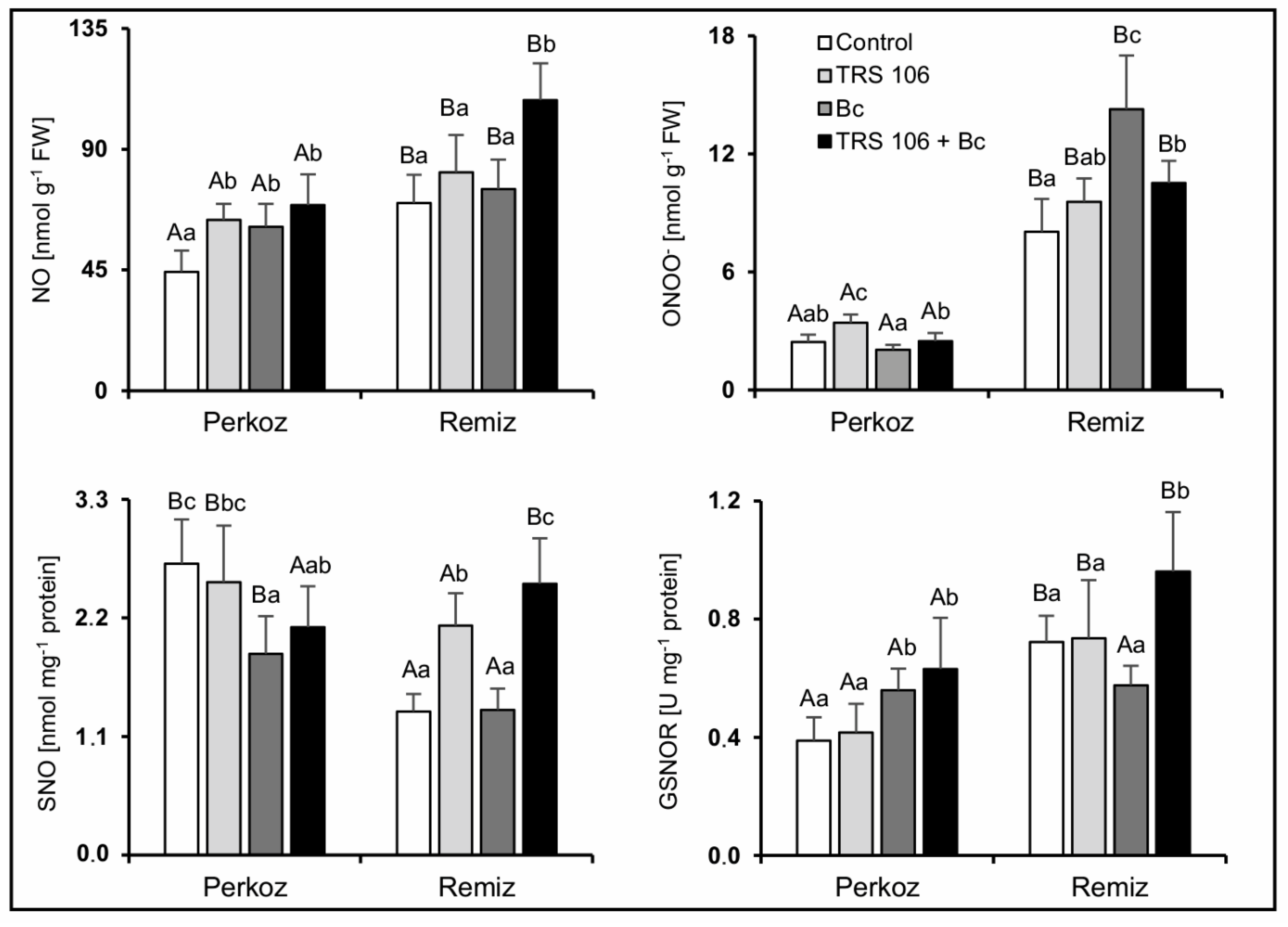 Cells 11 03051 g004 Cells 11 03051 g004